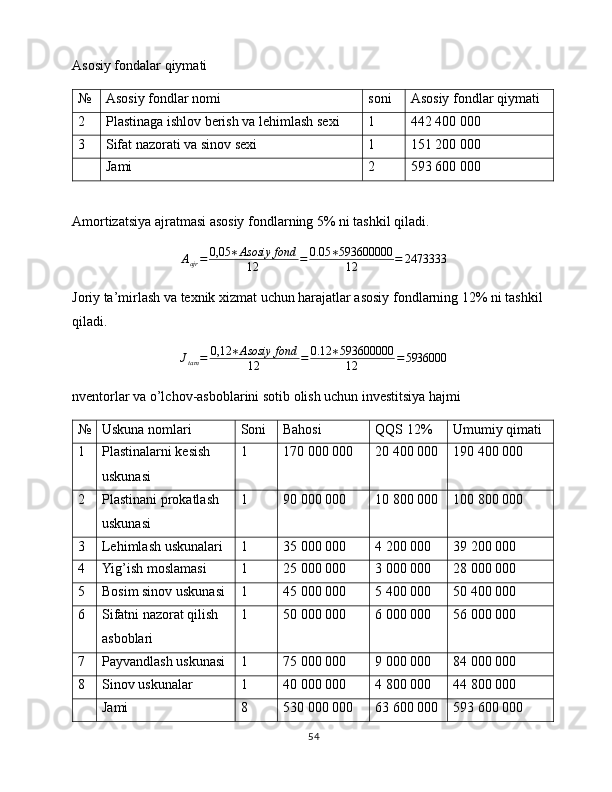 Asosiy fondalar qiymati
№ Asosiy fondlar nomi soni Asosiy fondlar qiymati
2 Plastinaga ishlov berish va lehimlash sexi 1 442   400 000
3 Sifat nazorati va sinov sexi 1 151   200 000
Jami 2 593   600 000
Amortizatsiya ajratmasi asosiy fondlarning 5% ni tashkil qiladi.
A
ajr = 0,05 ∗ Asosiy fond
12 = 0.05 ∗ 593600000
12 = 2473333
Joriy ta’mirlash va texnik xizmat uchun harajatlar asosiy fondlarning 12% ni tashkil 
qiladi.
J
tam = 0,12 ∗ Asosiy fond
12 = 0.12 ∗ 593600000
12 = 5936000
nventorlar va o’lchov-asboblarini sotib olish uchun investitsiya hajmi
№ Uskuna nomlari Soni Bahosi  QQS 12% Umumiy qimati
1 Plastinalarni kesish 
uskunasi 1 170   000 000 20   400 000 190   400 000
2 Plastinani prokatlash 
uskunasi 1 90   000 000 10   800 000 100   800 000
3 Lehimlash uskunalari 1 35   000 000 4   200 000 39   200 000
4 Yig’ish moslamasi 1 25   000 000 3   000 000 28   000 000
5 Bosim sinov uskunasi 1 45   000 000 5   400 000 50   400 000
6 Sifatni nazorat qilish 
asboblari 1 50   000 000 6   000 000 56   000 000
7 Payvandlash uskunasi 1 75   000 000 9   000 000 84   000 000
8 Sinov uskunalar  1 40   000 000 4   800 000 44   800 000
Jami 8 530   000 000 63   600 000 593   600 000
54 