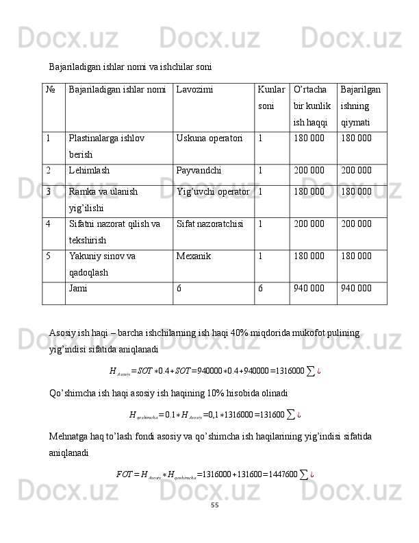 Bajariladigan ishlar nomi va ishchilar soni
№ Bajariladigan ishlar nomi Lavozimi Kunlar
soni O’rtacha 
bir kunlik 
ish haqqi Bajarilgan 
ishning 
qiymati
1 P lastinalarga ishlov 
berish Uskuna operatori 1 180 000 180 000
2 Lehimlash Payvandchi 1 200 000 200 000
3 Ramka va ulanish 
yig’ilishi Yig’uvchi operator 1 180 000 180 000
4 Sifatni nazorat qilish va 
tekshirish Sifat nazoratchisi 1 200 000 200 000
5 Yakuniy sinov va 
qadoqlash Mexanik 1 180 000 180 000
Jami 6 6 940 000 940 000
Asosiy ish haqi – barcha ishchilarning ish haqi 40% miqdorida mukofot pulining 
yig’indisi sifatida aniqlanadi
H
Asosiy = SOT ∗ 0.4 + SOT = 940000 ∗ 0.4 + 940000 = 1316000
∑ ¿
Qo’shimcha ish haqi asosiy ish haqining 10% hisobida olinadiH	qoshimcha	=	0.1	∗H	Asosiy	=0,1	∗1316000	=131600	∑	¿
Mehnatga haq to’lash fondi asosiy va qo’shimcha ish haqilarining yig’indisi sifatida 
aniqlanadi	
FOT	=	H	Asosiy	∗H	qoshimcha	=1316000	+131600	=1447600	∑	¿
55 