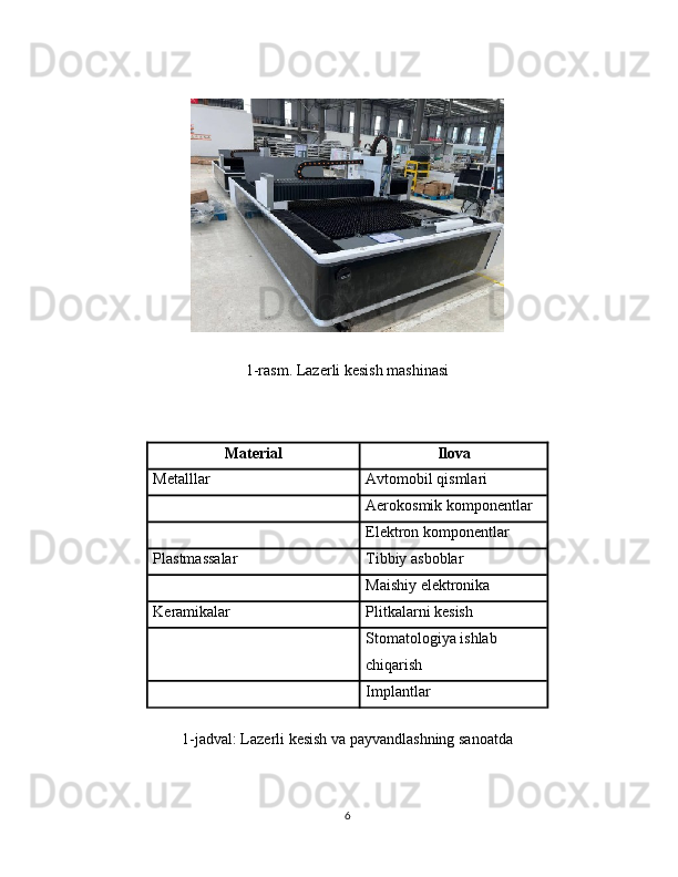 1-rasm. Lazerli kesish mashinasi
Material Ilova
Metalllar Avtomobil qismlari
Aerokosmik komponentlar
Elektron komponentlar
Plastmassalar Tibbiy asboblar
Maishiy elektronika
Keramikalar Plitkalarni kesish
Stomatologiya ishlab   
chiqarish
Implantlar
1-jadval: Lazerli kesish va payvandlashning sanoatda 
6 