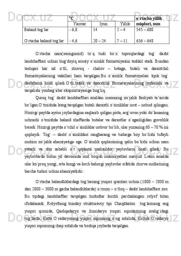 0
С o`rtacha yillik 
miqdori, mmYanvar Iyun Yillik
Baland tog`lar
O`rtacha baland tog`lar - 6,8
- 4,6 14
20 – 24 2 – 4
7 – 11 545 – 680
636 – 648
O`rtacha   nam(semigumid)   to`q   tusli   bo`z   tuproqlardagi   tog`   dasht
landshaftlari uchun bug`doyiq asosiy o`simlik formatsiyasini  tashkil  etadi. Bundan
tashqari   har   xil   o`tli,   shuvoq   -   chalov   –   betaga,   butali   va   daraxtchil
formatsiyalarning   vakillari   ham   tarqalgan.Bu   o`simlik   formatsiyalari   tipik   tog`
dashtlarini   hosil   qiladi.O`tli,butali   va   daraxtchil   formatsiyalarining   joylanishi   va
tarqalishi yonbag`irlar ekspozitsiyasiga bog`liq.
Quruq   tog`   dasht   landshaftlari   azaldan   insonning   xo`jalik   faoliyati   ta siridaʼ
bo`lgan.O`tmishda keng tarqalgan butali daraxtli o`simliklar nest – nobud qilingan.
Hozirgi paytda ayrim joylardagina saqlanib qolgan pista, arg`uvon yoki do`lananing
uchrashi   o`tmishda   baland   shaftlarda   butalar   va   daraxtlar   o`sganligidan   guvohlik
beradi. Hozirgi paytda o`tchil o`simliklar ustivor bo`lib, ular yuzaning 60 – 70 % ini
qoplaydi.   Tog`   –   dasht   o`simliklari   rangbarang   va   turlarga   boy   bo`lishi   tufayli
muhim   xo`jalik   ahamiyatiga   ega.   O`simlik   qoplamining   qalin   bo`lishi   uchun   nam
yetarli   va   shu   sababli   o`t   qoplami   mahsuldor   yaylovlarni   hosil   qiladi.   Bu
yaylovlarda   butun   yil   davomida   mol   boqish   imkoniyatlari   mavjud.   Lekin   amalda
ular ko`proq yozgi, erta kuzgi va kech bahorgi yaylovlar sifatida chorva mollarining
barcha turlari uchun ahamiyatlidir.
O`rtacha balandliklardagi tog`larning yuqori qismlari uchun (1800 – 2000 m
dan 2800 – 3000 m gacha balandliklarda) o`rmon – o`tloq – dasht landshaftlari xos.
Bu   tipdagi   landshaftlar   tarqalgan   hududlar   kuchli   parchalangan   relyef   bilan
ifodalanadi.   Relyefning   bunday   strukturaviy   tipi   Chaqilkalon     tog`larining   eng
yuqori   qismida,   Qashqadaryo   va   Jinnidaryo   yuqori   oqimlarining   oralig`idagi
tog`larda,   Katta   O`radaryoning   yuqori   oqimining   o`ng   sohilida,   Kichik   O`radaryo
yuqori oqimining chap sohilida va boshqa joylarda tarqalgan. 