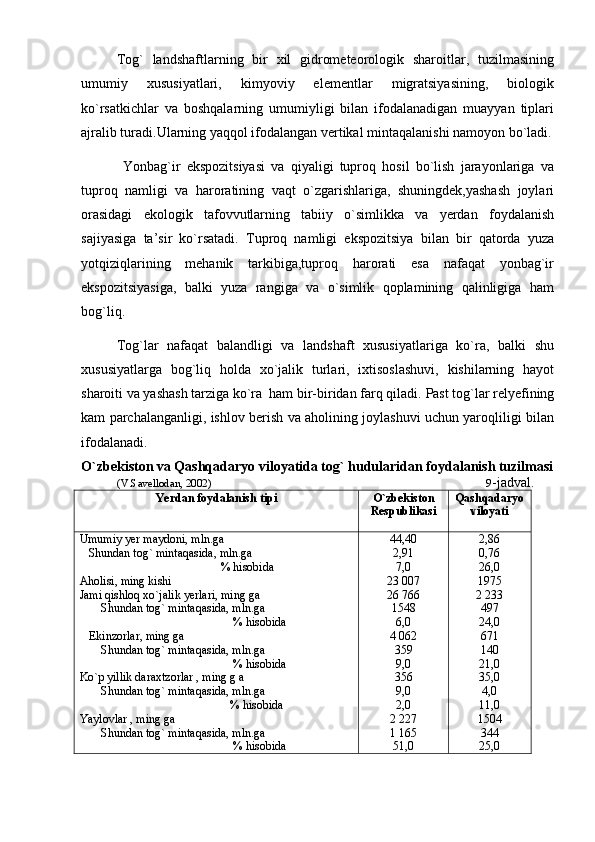 Tog`   landshaftlarning   bir   xil   gidrometeorologik   sharoitlar,   tuzilmasining
umumiy   xususiyatlari,   kimyoviy   elementlar   migratsiyasining,   biologik
ko`rsatkichlar   va   boshqalarning   umumiyligi   bilan   ifodalanadigan   muayyan   tiplari
ajralib turadi.Ularning yaqqol ifodalangan vertikal mintaqalanishi namoyon bo`ladi.
  Yonbag`ir   ekspozitsiyasi   va   qiyaligi   tuproq   hosil   bo`lish   jarayonlariga   va
tuproq   namligi   va   haroratining   vaqt   o`zgarishlariga,   shuningdek,yashash   joylari
orasidagi   ekologik   tafovvutlarning   tabiiy   o`simlikka   va   yerdan   foydalanish
sajiyasiga   ta’sir   ko`rsatadi.   Tuproq   namligi   ekspozitsiya   bilan   bir   qatorda   yuza
yotqiziqlarining   mehanik   tarkibiga,tuproq   harorati   esa   nafaqat   yonbag`ir
ekspozitsiyasiga,   balki   yuza   rangiga   va   o`simlik   qoplamining   qalinligiga   ham
bog`liq.
Tog`lar   nafaqat   balandligi   va   landshaft   xususiyatlariga   ko`ra,   balki   shu
xususiyatlarga   bog`liq   holda   xo`jalik   turlari,   ixtisoslashuvi,   kishilarning   hayot
sharoiti va yashash tarziga ko`ra  ham bir-biridan farq qiladi.  Past tog`lar relyefining
kam parchalanganligi, ishlov berish va aholining joylashuvi uchun yaroqliligi bilan
ifodalanadi.
O`zbekiston va Qashqadaryo viloyatida tog` hudularidan foydalanish tuzilmasi
(V.Savellodan, 2002)                                                                                                    9 -jadval.
Yerdan foydalanish tipi O`zbekiston
Respublikasi Qashqadaryo
viloyati
Umumiy yer maydoni, mln.ga
   Shundan tog` mintaqasida, mln.ga
                                               % hisobida
Aholisi, ming kishi
Jami qishloq xo`jalik yerlari, ming ga
   Shundan tog` mintaqasida, mln.ga
                                               % hisobida
     Ekinzorlar, ming ga
   Shundan tog` mintaqasida, mln.ga
                                               % hisobida
Ko`p yillik daraxtzorlar , ming g a
   Shundan tog` mintaqasida, mln.ga
                                              % hisobida
Yaylovlar , ming ga
   Shundan tog` mintaqasida, mln.ga
                                               % hisobida 44,40
2,91
7,0
23   007
26   766
1548
6,0
4   062
359
9,0
356
9,0
2,0
2   227
1 165
51,0 2,86
0,76
26,0
1975
2 233
497
24,0
671
140
21,0
35,0
4,0
11,0
1504
344
25,0 