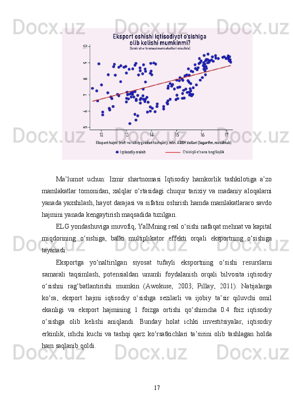 Ma’lumot   uchun:   Izmir   shartnomasi   Iqtisodiy   hamkorlik   tashkilotiga   a’zo
mamlakatlar   tomonidan,   xalqlar   o‘rtasidagi   chuqur   tarixiy   va   madaniy   aloqalarni
yanada yaxshilash, hayot darajasi va sifatini oshirish hamda mamlakatlararo savdo
hajmini yanada kengaytirish maqsadida tuzilgan.
ELG yondashuviga muvofiq, YaIMning real o‘sishi nafaqat mehnat va kapital
miqdorining   o‘sishiga,   balki   multiplikator   effekti   orqali   eksportning   o‘sishiga
tayanadi.
Eksportga   yo‘naltirilgan   siyosat   tufayli   eksportning   o‘sishi   resurslarni
samarali   taqsimlash,   potensialdan   unumli   foydalanish   orqali   bilvosita   iqtisodiy
o‘sishni   rag‘batlantirishi   mumkin   (Awokuse,   2003;   Pillay,   2011).   Natijalarga
ko‘ra,   eksport   hajmi   iqtisodiy   o‘sishga   sezilarli   va   ijobiy   ta’sir   qiluvchi   omil
ekanligi   va   eksport   hajmining   1   foizga   ortishi   qo‘shimcha   0.4   foiz   iqtisodiy
o‘sishga   olib   kelishi   aniqlandi.   Bunday   holat   ichki   investitsiyalar,   iqtisodiy
erkinlik,   ishchi   kuchi   va   tashqi   qarz   ko‘rsatkichlari   ta’sirini   olib   tashlagan   holda
ham saqlanib qoldi.
17 