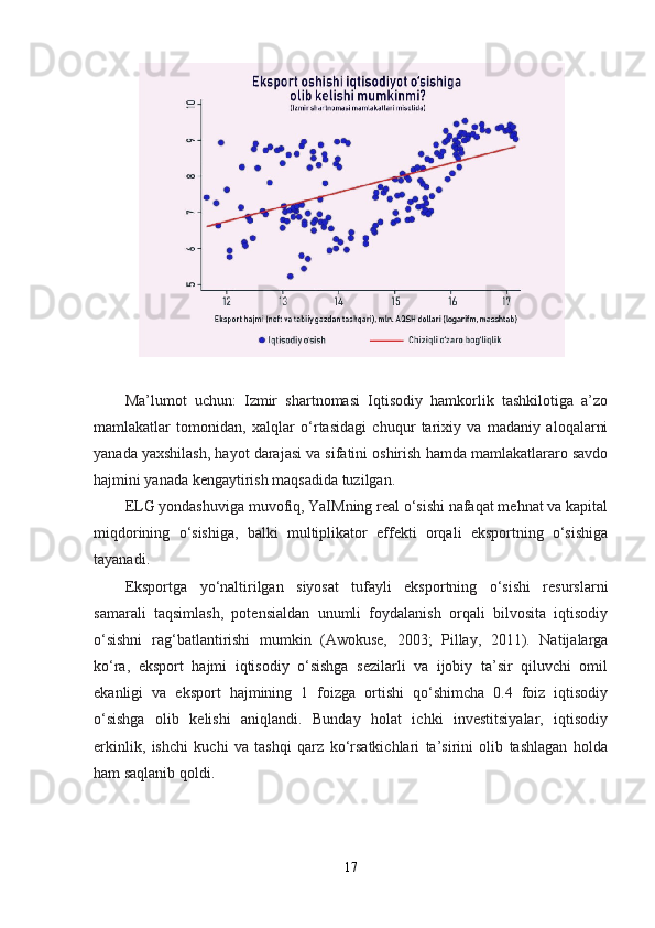 Ma’lumot   uchun:   Izmir   shartnomasi   Iqtisodiy   hamkorlik   tashkilotiga   a’zo
mamlakatlar   tomonidan,   xalqlar   o‘rtasidagi   chuqur   tarixiy   va   madaniy   aloqalarni
yanada yaxshilash, hayot darajasi va sifatini oshirish hamda mamlakatlararo savdo
hajmini yanada kengaytirish maqsadida tuzilgan.
ELG yondashuviga muvofiq, YaIMning real o‘sishi nafaqat mehnat va kapital
miqdorining   o‘sishiga,   balki   multiplikator   effekti   orqali   eksportning   o‘sishiga
tayanadi.
Eksportga   yo‘naltirilgan   siyosat   tufayli   eksportning   o‘sishi   resurslarni
samarali   taqsimlash,   potensialdan   unumli   foydalanish   orqali   bilvosita   iqtisodiy
o‘sishni   rag‘batlantirishi   mumkin   (Awokuse,   2003;   Pillay,   2011).   Natijalarga
ko‘ra,   eksport   hajmi   iqtisodiy   o‘sishga   sezilarli   va   ijobiy   ta’sir   qiluvchi   omil
ekanligi   va   eksport   hajmining   1   foizga   ortishi   qo‘shimcha   0.4   foiz   iqtisodiy
o‘sishga   olib   kelishi   aniqlandi.   Bunday   holat   ichki   investitsiyalar,   iqtisodiy
erkinlik,   ishchi   kuchi   va   tashqi   qarz   ko‘rsatkichlari   ta’sirini   olib   tashlagan   holda
ham saqlanib qoldi.
17