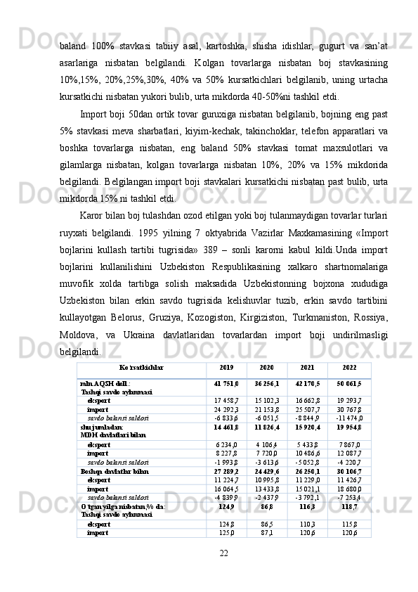 baland   100%   stavkasi   tabiiy   asal,   kartoshka,   shisha   idishlar,   gugurt   va   san’at
asarlariga   nisbatan   belgilandi.   Kolgan   tovarlarga   nisbatan   boj   stavkasining
10%,15%,   20%,25%,30%,   40%   va   50%   kursatkichlari   belgilanib,   uning   urtacha
kursatkichi nisbatan yukori bulib, urta mikdorda 40-50%ni tashkil etdi.
Import boji  50dan ortik tovar guruxiga nisbatan  belgilanib, bojning eng past
5%   stavkasi   meva   sharbatlari,   kiyim-kechak,   takinchoklar,   telefon   apparatlari   va
boshka   tovarlarga   nisbatan,   eng   baland   50%   stavkasi   tomat   maxsulotlari   va
gilamlarga   nisbatan,   kolgan   tovarlarga   nisbatan   10%,   20%   va   15%   mikdorida
belgilandi. Belgilangan import boji stavkalari kursatkichi nisbatan past bulib, urta
mikdorda 15% ni tashkil etdi.
Karor bilan boj tulashdan ozod etilgan yoki boj tulanmaydigan tovarlar turlari
ruyxati   belgilandi.   1995   yilning   7   oktyabrida   Vazirlar   Maxkamasining   «Import
bojlarini   kullash   tartibi   tugrisida»   389   –   sonli   karorni   kabul   kildi.Unda   import
bojlarini   kullanilishini   Uzbekiston   Respublikasining   xalkaro   shartnomalariga
muvofik   xolda   tartibga   solish   maksadida   Uzbekistonning   bojxona   xududiga
Uzbekiston   bilan   erkin   savdo   tugrisida   kelishuvlar   tuzib,   erkin   savdo   tartibini
kullayotgan   Belorus,   Gruziya,   Kozogiston,   Kirgiziston,   Turkmaniston,   Rossiya,
Moldova,   va   Ukraina   davlatlaridan   tovarlardan   import   boji   undirilmasligi
belgilandi.
Ko‘rsatkichlar 2019 2020 2021 2022
mln.AQSH doll.: 
Tashqi savdo aylanmasi 41 751,0 36 256,1 42 170,5 50 061,5
eksport 17 458,7 15 102,3 16 662,8 19 293,7
import 24 292,3 21 153,8 25 507,7 30 767,8
savdo balansi saldosi -6 833,6 -6 051,5 -8 844,9 -11 474,0
shu jumladan:
MDH davlatlari bilan 14 461,8 11 826,4 15 920,4 19 954,8
eksport 6 234,0 4 106,4 5 433,8 7 867,0
import 8 227,8 7 720,0 10 486,6 12 087,7
savdo balansi saldosi -1 993,8 -3 613,6 -5 052,8 -4 220,7
Boshqa davlatlar bilan 27 289,2 24 429,6 26 250,1 30 106,7
eksport 11 224,7 10 995,8 11 229,0 11 426,7
import 16 064,5 13 433,8 15 021,1 18 680,0
savdo balansi saldosi -4 839,9 -2 437,9 -3 792,1 -7 253,4
O‘tgan yilga nisbatan,% da:
Tashqi savdo aylanmasi 124,9 86,8 116,3 118,7
eksport 124,8 86,5 110,3 115,8
import 125,0 87,1 120,6 120,6
22 