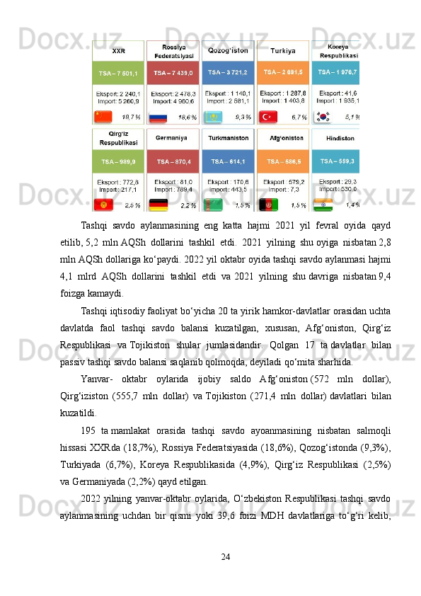 Tashqi   savdo   aylanmasining   eng   katta   hajmi   2021   yil   fevral   oyida   qayd
etilib,   5,2   mln   AQSh   dollarini   tashkil   etdi.   2021   yilning   shu   oyiga   nisbatan   2,8
mln   AQSh dollariga ko‘paydi. 2022 yil oktabr oyida tashqi savdo aylanmasi hajmi
4,1   mlrd   AQSh   dollarini   tashkil   etdi   va   2021   yilning   shu   davriga   nisbatan   9,4
foizga   kamaydi.
Tashqi iqtisodiy faoliyat bo‘yicha 20 ta   yirik hamkor-davlatlar orasidan uchta
davlatda   faol   tashqi   savdo   balansi   kuzatilgan,   xususan,   Afg‘oniston,   Qirg‘iz
Respublikasi   va   Tojikiston   shular   jumlasidandir.   Qolgan   17   ta   davlatlar   bilan
passiv tashqi savdo balansi saqlanib qolmoqda, deyiladi qo‘mita sharhida.
Yanvar-   oktabr   oylarida   ijobiy   saldo   Afg‘oniston   (572   mln   dollar),
Qirg‘iziston   (555,7   mln   dollar)   va   Tojikiston   (271,4   mln   dollar)   davlatlari   bilan
kuzatildi.
195   ta   mamlakat   orasida   tashqi   savdo   ayoanmasining   nisbatan   salmoqli
hissasi  XXRda  (18,7%), Rossiya  Federatsiyasida  (18,6%), Qozog‘istonda (9,3%),
Turkiyada   (6,7%),   Koreya   Respublikasida   (4,9%),   Qirg‘iz   Respublikasi   (2,5%)
va   Germaniyada (2,2%) qayd etilgan.
2022   yilning   yanvar-oktabr   oylarida,   O‘zbekiston   Respublikasi   tashqi   savdo
aylanmasining   uchdan   bir   qismi   yoki   39,6   foizi   MDH   davlatlariga   to‘g‘ri   kelib,
24 