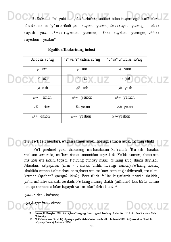 3.  So‘z       آ     "o"  yoki           و    "u  "  cho‘ziq  unlilari  bilan  tugasa  egalik  affikslari
oldidan bir    ی    "y" orttiriladi.  میور     ruyam – yuzim,   تیور    ruyat – yuzing,        شیور
ruyash  – yuzi.      نامیور     ruyemon – yuzimiz,      ناتیور       ruyeton – yuzingiz,    ناشیور
ruyeshon – yuzlari 9
                Egalik affikslarining imlosi
2.2.  Fe’l, fe’l asoslari, o’tgan zamon asosi, hozirgi zamon asosi, noaniq shakl
Fe’l   predmet   yoki   shaxsning   ish-harakatini   ko‘rsatadi. 10
Bu   ish-   harakat
ma’lum   zamonda ,   ma’lum   shaxs   tomonidan   bajariladi.   Fe’lda   zamon,   shaxs-son
ma’nosi   o‘z   aksini   topadi.   Fe’lning   bunday   shakli   fe’lning   aniq   shakli   deyiladi.
Masalan:   ket yap man  )men   -   I   shaxs,   birlik,   hozirgi   zamon	(.Fe’lning   noaniq
shak l ida zamon tushunchasi ham,shaxs-son ma’nosi ham anglashilmaydi, masalan:
ketmoq  	
)qachon?   qaerga?   kim?	(.   Fors   tilida   fe’llar   lug‘atlarda   noaniq   shaklda,
ya’ni inf in itiv shaklda beriladi. Fe’lning noaniq shakli 	
)inf in itiv	( fors tilida doimo
-an qo‘shimchasi bilan tugaydi va “masdar” deb ataladi. 11
ندید   - didan - ko'rmoq 
  نتفرگ -gereftan - olmoq
____________________________
9. Brown, H. Douglas. 1987. Principles of Language Learning and Teaching: 2nd edition. U. S. A. : San Francisco State 
University.
10. M.Abdusamatov. Fors tili 	
) oliy o`quv yurtlari talabalari uchun darslik	(. Toshkent-2007. A.Quronbekov. Fors tili 
)	
o`quv qo`llanma	(. Toshkent-2006. 
13Undosh. so‘ng "e" va "i" unlisi. so‘ng "o"va‘‘u"unlisi. so‘ng
م      am ما     am می     yam
ت    at تا     at تی    yat
ش     ash شا     ash شی     yash
نام       emon نامء     yemon نامی     yemon
نات       eton ناتء   yeton ناتی    yeton
ناش     eshon ناشء    yeshon ناشی   y eshon 