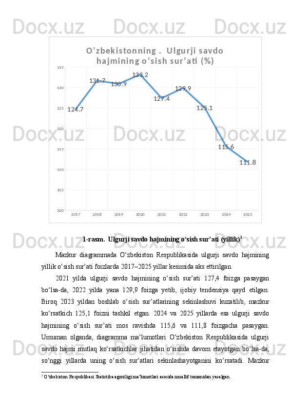 1-rasm.  Ulgurji savdo hajmining o‘sish sur’ati (yillik) 3
Mazkur   diagrammada   O‘zbekiston   Respublikasida   ulgurji   savdo   hajmining
yillik o‘sish sur’ati foizlarda 2017–2025 yillar kesimida aks ettirilgan. 
2021   yilda   ulgurji   savdo   hajmining   o‘sish   sur’ati   127,4   foizga   pasaygan
bo‘lsa-da,   2022   yilda   yana   129,9   foizga   yetib,   ijobiy   tendensiya   qayd   etilgan.
Biroq   2023   yildan   boshlab   o‘sish   sur’atlarining   sekinlashuvi   kuzatilib,   mazkur
ko‘rsatkich   125,1   foizni   tashkil   etgan.   2024   va   2025   yillarda   esa   ulgurji   savdo
hajmining   o‘sish   sur’ati   mos   ravishda   115,6   va   111,8   foizgacha   pasaygan.
Umuman   olganda,   diagramma   ma’lumotlari   O‘zbekiston   Respublikasida   ulgurji
savdo   hajmi   mutlaq   ko‘rsatkichlar   jihatidan   o‘sishda   davom   etayotgan   bo‘lsa-da,
so‘nggi   yillarda   uning   o‘sish   sur’atlari   sekinlashayotganini   ko‘rsatadi.   Mazkur
3
  O‘zbekiston Respublikasi Statistika agentligi ma’lumotlari asosida muallif tomonidan yasalgan. 2017 2018 2019 2020 2021 2022 2023 2024 2025100105110115120125130135
124.7 131.7
130.9 133.2
127.4 129.9
125.1
115.6
111.8O ' z b e k i s t o n n i n g   .     U l g u r j i   s a v d o  
h a j m i n i n g   o ‘ s i s h   s u r ’ a ti   ( % )                   
