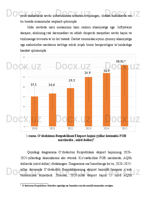 yirik shaharlarda savdo infratuzilmasi nisbatan rivojlangan, chekka hududlarda esa
bu borada muammolar saqlanib qolmoqda.
Ichki   savdoda   narx   mexanizmi   ham   muhim   ahamiyatga   ega.   Inflyatsiya
darajasi, aholining real daromadlari va ishlab chiqarish xarajatlari savdo hajmi va
tuzilmasiga bevosita ta’sir ko‘rsatadi. Davlat tomonidan ayrim ijtimoiy ahamiyatga
ega mahsulotlar  narxlarini  tartibga solish orqali bozor  barqarorligini  ta’minlashga
harakat qilinmoqda.
2020 2021 2022 2023 2024 202505101520253035
15.1
16.6 19.3 24.9 26.9 30.917
2- rasm. O‘zbekiston Respublikasi Eksport hajmi (yillar kesimida FOB
narxlarida , mlrd dollar) 8
Quyidagi   diagramma   O‘zbekiston   Respublikasi   eksport   hajmining   2020–
2025-yillardagi   dinamikasini   aks   ettiradi.   Ko‘rsatkichlar   FOB   narxlarida,   AQSh
dollarida (mlrd dollar) ifodalangan. Diagramma ma’lumotlariga ko‘ra, 2020–2025-
yillar   davomida   O‘zbekiston   Respublikasining   eksport   hajmida   barqaror   o‘sish
tendensiyasi   kuzatiladi.   Xususan,   2020-yilda   eksport   hajmi   15   mlrd   AQSh
8
  O‘zbekiston Respublikasi Statistika agentligi ma’lumotlari asosida muallif tomonidan yasalgan. 