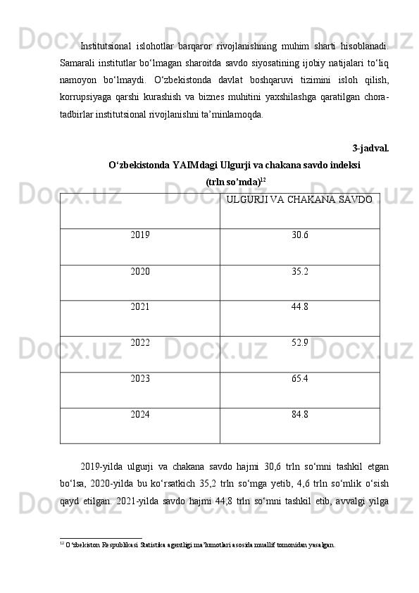 Institutsional   islohotlar   barqaror   rivojlanishning   muhim   sharti   hisoblanadi.
Samarali  institutlar  bo‘lmagan  sharoitda  savdo   siyosatining   ijobiy  natijalari  to‘liq
namoyon   bo‘lmaydi.   O‘zbekistonda   davlat   boshqaruvi   tizimini   isloh   qilish,
korrupsiyaga   qarshi   kurashish   va   biznes   muhitini   yaxshilashga   qaratilgan   chora-
tadbirlar institutsional rivojlanishni ta’minlamoqda.
3-jadval.
O‘zbekistonda YAIMdagi Ulgurji va chakana savdo indeksi
 (trln so’mda) 12
ULGURJI VA CHAKANA SAVDO
2019 30.6
2020 35.2
2021 44.8
2022 52.9
2023 65.4
2024 84.8
2019-yilda   ulgurji   va   chakana   savdo   hajmi   30,6   trln   so‘mni   tashkil   etgan
bo‘lsa,   2020-yilda   bu   ko‘rsatkich   35,2   trln   so‘mga   yetib,   4,6   trln   so‘mlik   o‘sish
qayd   etilgan.   2021-yilda   savdo   hajmi   44,8   trln   so‘mni   tashkil   etib,   avvalgi   yilga
12
  O‘zbekiston Respublikasi Statistika agentligi ma’lumotlari asosida muallif tomonidan yasalgan. 
