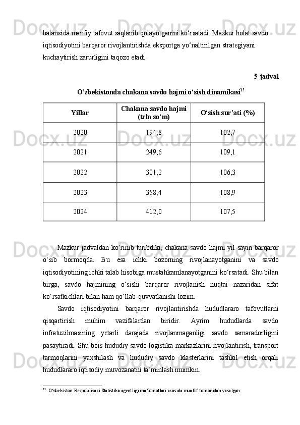 balansida manfiy tafovut saqlanib qolayotganini ko‘rsatadi. Mazkur holat savdo 
iqtisodiyotini barqaror rivojlantirishda eksportga yo‘naltirilgan strategiyani 
kuchaytirish zarurligini taqozo etadi.
5-jadval
O‘zbekistonda chakana savdo hajmi o‘sish dinamikasi 15
Yillar Chakana savdo hajmi
(trln so‘m) O‘sish sur’ati (%)
2020 194,8 102,7
2021 249,6 109,1
2022 301,2 106,3
2023 358,4 108,9
2024 412,0 107,5
Mazkur jadvaldan ko‘rinib turibdiki, chakana savdo hajmi yil sayin barqaror
o‘sib   bormoqda.   Bu   esa   ichki   bozorning   rivojlanayotganini   va   savdo
iqtisodiyotining ichki talab hisobiga mustahkamlanayotganini ko‘rsatadi. Shu bilan
birga,   savdo   hajmining   o‘sishi   barqaror   rivojlanish   nuqtai   nazaridan   sifat
ko‘rsatkichlari bilan ham qo‘llab-quvvatlanishi lozim.
Savdo   iqtisodiyotini   barqaror   rivojlantirishda   hududlararo   tafovutlarni
qisqartirish   muhim   vazifalardan   biridir.   Ayrim   hududlarda   savdo
infratuzilmasining   yetarli   darajada   rivojlanmaganligi   savdo   samaradorligini
pasaytiradi. Shu bois hududiy savdo-logistika markazlarini rivojlantirish, transport
tarmoqlarini   yaxshilash   va   hududiy   savdo   klasterlarini   tashkil   etish   orqali
hududlararo iqtisodiy muvozanatni ta’minlash mumkin.
15
   O‘zbekiston Respublikasi Statistika agentligi ma’lumotlari asosida muallif tomonidan yasalgan. 