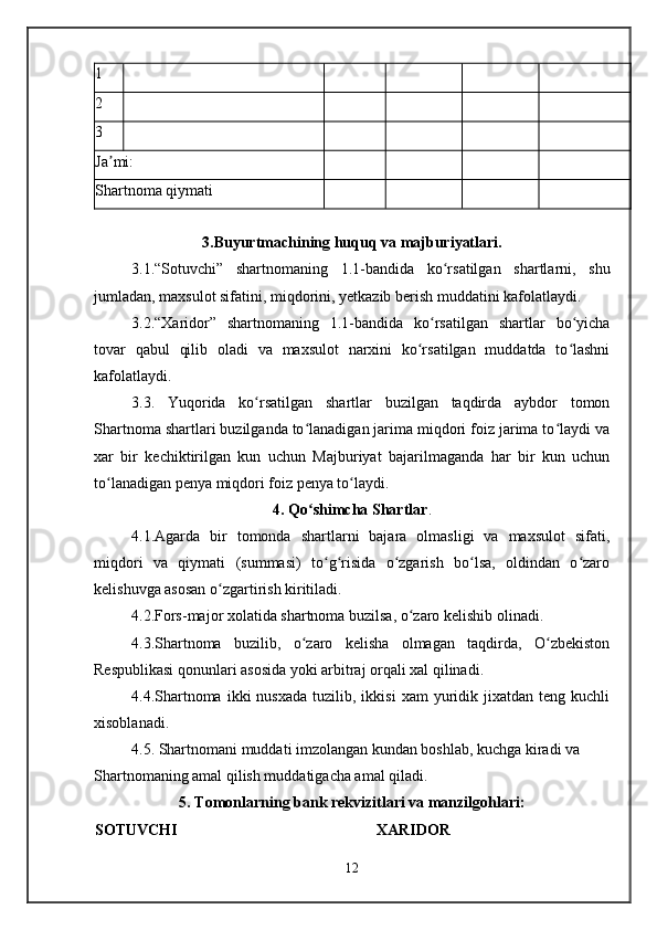 1
2
3
Ja mi:ʼ
Shartnoma qiymati
3.Buyurtmachining huquq va majburiyatlari.
3.1.“Sotuvchi”   shartnomaning   1.1-bandida   ko rsatilgan   shartlarni,   shu	
ʻ
jumladan, maxsulot sifatini, miqdorini, yetkazib berish muddatini kafolatlaydi.
3.2.“Xaridor”   shartnomaning   1.1-bandida   ko rsatilgan   shartlar   bo yicha	
ʻ ʻ
tovar   qabul   qilib   oladi   va   maxsulot   narxini   ko rsatilgan   muddatda   to lashni	
ʻ ʻ
kafolatlaydi.
3.3.   Yuqorida   ko rsatilgan   shartlar   buzilgan   taqdirda   aybdor   tomon	
ʻ
Shartnoma shartlari buzilganda to lanadigan jarima miqdori foiz jarima to laydi va	
ʻ ʻ
xar   bir   kechiktirilgan   kun   uchun   Majburiyat   bajarilmaganda   har   bir   kun   uchun
to lanadigan penya miqdori foiz penya to laydi.	
ʻ ʻ
4. Qo shimcha Shartlar	
ʻ .
4.1.Agarda   bir   tomonda   shartlarni   bajara   olmasligi   va   maxsulot   sifati,
miqdori   va   qiymati   (summasi)   to g risida   o zgarish   bo lsa,   oldindan   o zaro	
ʻ ʻ ʻ ʻ ʻ
kelishuvga asosan o zgartirish kiritiladi.	
ʻ
4.2.Fors-major xolatida shartnoma buzilsa, o zaro kelishib olinadi.	
ʻ
4.3.Shartnoma   buzilib,   o zaro   kelisha   olmagan   taqdirda,   O zbekiston	
ʻ ʻ
Respublikasi qonunlari asosida yoki arbitraj orqali xal qilinadi.
4.4.Shartnoma  ikki  nusxada  tuzilib,  ikkisi  xam  yuridik  jixatdan   teng  kuchli
xisoblanadi.
4.5. Shartnomani muddati imzolangan kundan boshlab, kuchga kiradi va 
Shartnomaning amal qilish muddatigacha amal qiladi.
5. Tomonlarning bank rekvizitlari va manzilgohlari:
SOTUVCHI XARIDOR
12   