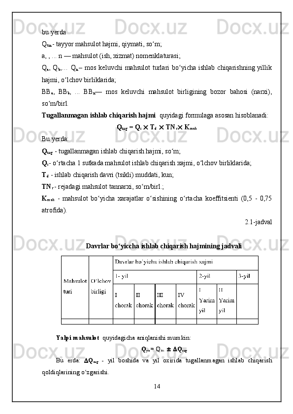 bu yerda
Q
tm   - tayyor mahsulot hajmi, qiymati, so m;ʻ
a, , ... n — mahsulot (ish, xizmat) nomenklaturasi;
Q
a ,  Q
b ,…  Q
n   –  mos  keluvchi  mahsulot   turlari   bo yicha   ishlab  chiqarishning  yillik	
ʻ
hajmi, o lchov birliklarida;	
ʻ
BB
a ,   BB
b ,   ...   BB
n —   mos   keluvchi   mahsulot   birligining   bozor   bahosi   (narxi),
so m/birl.	
ʻ
Tugallanmagan ishlab chiqarish hajmi   quyidagi formulaga asosan hisoblanadi:
Q
tug  = Q
s     T
d     TN
r   K
mah
Bu yerda:
Q
tug  - tugallanmagan ishlab chiqarish hajmi, so m;	
ʻ
Q
s - o rtacha 1 sutkada mahsulot ishlab chiqarish xajmi, o lchov birliklarida;	
ʻ ʻ
T
d  - ishlab chiqarish davri (tsikli) muddati, kun;
TN
r   - rejadagi mahsulot tannarxi, so m/birl.;	
ʻ
K
mah   -   mahsulot   bo yicha   xarajatlar   o sishining   o rtacha   koeffitsienti   (0,5   -   0,75	
ʻ ʻ ʻ
atrofida).
2.1-jadval
Davrlar bo yiccha ishlab chiqarish hajmining jadvali	
ʻ
Yalpi mahsulot   quyidagicha aniqlanishi mumkin:
Q
ya  =  Q
tm       Q
tug
Bu   erda:    Q
tug   -   yil   boshida   va   yil   oxirida   tugallanmagan   ishlab   chiqarish
qoldiqlarining o zgarishi.	
ʻ
14   
