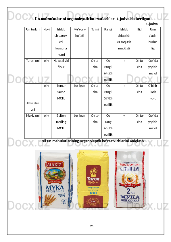 Un mahsulotlarini organoleptik ko rsatkichlari 4-jadvalda berilgan.ʻ
4-jadval
Un turlari Navi Ishlab
chiqaruv-
chi
korxona
nomi Me’yoriy
hujjati Ta’mi Rangi Ishlab
chiqarish
va saqlash
muddati Hidi Unni
gʻadir-
budur-
ligi
Turon uni oliy Natural vid
flour - Oʻrta-
cha Oq
rangli
64.5%
oqlilik + Oʻrta-
cha Qoʻlda
yopish-
maydi
Altin dan
uni oliy Temur
savdo
MCHJ berilgan Oʻrta-
cha Oq
rangli
57.8%
oqlilik + Oʻrta-
cha Gʻichir-
lash
yoʻq
Makiz uni oliy Balton
treding
MCHJ berilgan Oʻrta-
cha Oq
rang
65.7%
oqlilik + Oʻrta-
cha Qoʻlda
yopish-
maydi
3 xil un mahulotlarining organoleptik koʻrsatkichlarini aniqlash    
26