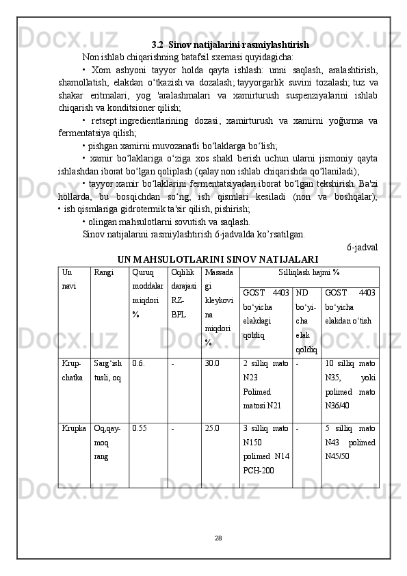 3.2  Sinov natijalarini rasmiylashtirish
Non ishlab chiqarishning batafsil sxemasi quyidagicha:
•   Xom   ashyoni   tayyor   holda   qayta   ishlash:   unni   saqlash,   aralashtirish,
shamollatish,   elakdan   o tkazishʻ   va   dozalash ;   tayyorgarlik   suvini   tozalash;   tuz   va
shakar   eritmalari,   yog   'aralashmalari   va   xamirturush   suspenziyalarini   ishlab
chiqarish va konditsioner qilish;
•   retsept   ingredientlarining   dozasi ,   xamirturush   va   xamirni   yoğurma   va
fermentatsiya qilish;
• pishgan xamirni muvozanatli bo laklarga bo lish;	
ʻ ʻ
•   xamir   bo laklariga   o ziga   xos   shakl   berish   uchun   ularni   jismoniy   qayta	
ʻ ʻ
ishlashdan iborat bo lgan qoliplash (qalay non ishlab chiqarishda qo llaniladi);	
ʻ ʻ
• tayyor xamir bo laklarini fermentatsiyadan iborat bo lgan tekshirish.	
ʻ ʻ   Ba'zi
hollarda,   bu   bosqichdan   so ng,   ish   qismlari   kesiladi   (non   va   boshqalar);	
ʻ
• ish qismlariga gidrotermik ta'sir qilish, pishirish;
• olingan mahsulotlarni sovutish va saqlash.
Sinov natijalarini rasmiylashtirish 6-jadvalda ko’rsatilgan.
6-jadval
UN MAHSULOTLARINI SINOV NATIJALARI
Un
navi Rangi Quruq
moddalar
miqdori
% Oqlilik
darajasi
RZ-
BPL Massada
gi
kleykovi
na
miqdori
% Silliqlash hajmi %
GOST   4403
bo yicha	
ʻ
elakdagi
qoldiq ND
bo yi-	ʻ
cha
elak
qoldiq GOST   4403
bo yicha	ʻ
elakdan o tish	
ʻ
Krup-
chatka Sarg ish	
ʻ
tusli, oq 0.6. - 30.0 2   silliq   mato
N23
Polimed
matosi N21 - 10   silliq   mato
N35,   yoki
polimed   mato
N36/40
Krupka Oq,qay-
moq
rang 0.55 - 25.0 3   silliq   mato
N150
polimed   N14
PCH-200 - 5   silliq   mato
N43   polimed
N45/50
28 