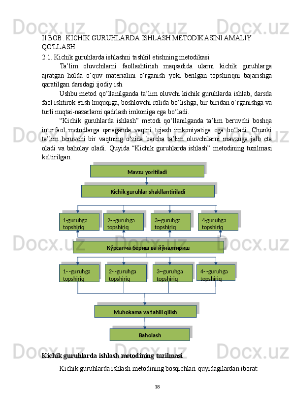 II BOB. KICHIK GURUHLARDA ISHLASH METODIKASINI AMALIY 
QO'LLASH
2.1. Kichik guruhlarda ishlashni tashkil etishning metodikasi
Ta’lim   oluvchilarni   faollashtirish   maqsadida   ularni   kichik   guruhlarga
ajratgan   holda   o‘quv   materialini   o‘rganish   yoki   berilgan   topshiriqni   bajarishga
qaratilgan darsdagi ijodiy ish.
Ushbu metod qo‘llanilganda ta’lim oluvchi kichik guruhlarda ishlab, darsda
faol ishtirok etish huquqiga, boshlovchi rolida bo‘lishga, bir-biridan o‘rganishga va
turli nuqtai-nazarlarni qadrlash imkoniga ega bo‘ladi.
“Kichik   guruhlarda   ishlash”   metodi   qo‘llanilganda   ta’lim   beruvchi   boshqa
interfaol   metodlarga   qaraganda   vaqtni   tejash   imkoniyatiga   ega   bo‘ladi.   Chunki
ta’lim   beruvchi   bir   vaqtning   o‘zida   barcha   ta’lim   oluvchilarni   mavzuga   jalb   eta
oladi  va baholay oladi. Quyida   “Kichik guruhlarda ishlash”  metodining tuzilmasi
keltirilgan.
Kichik guruhlarda ishlash metodining tuzilmasi
Kichik guruhlarda ishlash  metodining bosqichlari quyidagilardan iborat:
18Kichik guru hlar shakllantiriladiMavzu yoritiladi
1-guruhga 
topshiriq 2- -guruhga 
topshiriq 3- -guruhga 
topshiriq 4-guruhga 
topshiriq
Кўрсатма бериш ва йўналтириш
Mu hokama va tahlil qilish1- -guruhga 
topshiriq 2- -guruhga 
topshiriq 3--guruhga 
topshiriq 4- -guruhga 
topshiriq
Ba holash