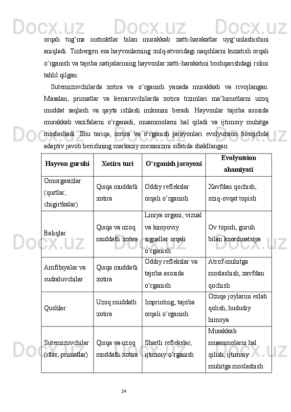 24orqali   tug‘ma   instinktlar   bilan   murakkab   xatti-harakatlar   uyg‘unlashishini
aniqladi. Tinbergen esa hayvonlarning xulq-atvoridagi naqshlarni kuzatish orqali
o‘rganish va tajriba natijalarining hayvonlar xatti-harakatini boshqarishdagi rolini
tahlil qilgan.
Sutemizuvchilarda   xotira   va   o‘rganish   yanada   murakkab   va   rivojlangan.
Masalan,   primatlar   va   kemiruvchilarda   xotira   tizimlari   ma’lumotlarni   uzoq
muddat   saqlash   va   qayta   ishlash   imkonini   beradi.   Hayvonlar   tajriba   asosida
murakkab   vazifalarni   o‘rganadi,   muammolarni   hal   qiladi   va   ijtimoiy   muhitga
moslashadi.   Shu   tariqa,   xotira   va   o‘rganish   jarayonlari   evolyutsion   bosqichda
adaptiv javob berishning markaziy mexanizmi sifatida shakllangan.
Hayvon guruhi Xotira turi O‘rganish jarayoni Evolyutsion
ahamiyati
Omurgasizlar 
(qurtlar, 
chigirtkalar) Qisqa muddatli
xotira Oddiy reflekslar 
orqali o‘rganish Xavfdan qochish, 
oziq-ovqat topish
Baliqlar Qisqa va uzoq 
muddatli xotira Liniya organi, vizual
va kimyoviy 
signallar orqali 
o‘rganish Ov topish, guruh 
bilan koordinatsiya
Amfibiyalar va 
sudraluvchilar Qisqa muddatli
xotira Oddiy reflekslar va 
tajriba asosida 
o‘rganish Atrof-muhitga 
moslashish, xavfdan 
qochish
Qushlar Uzoq muddatli 
xotira Imprinting, tajriba 
orqali o‘rganish Ozuqa joylarini eslab 
qolish, hududiy 
himoya
Sutemizuvchilar 
(itlar, primatlar) Qisqa va uzoq 
muddatli xotira Shartli reflekslar, 
ijtimoiy o‘rganish Murakkab 
muammolarni hal 
qilish, ijtimoiy 
muhitga moslashish 