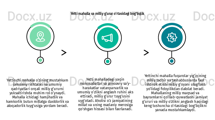 Yetti mahalla va milliy g‘urur o‘rtasidagi bog‘liqlik
Yettinchi mahalla o‘zining mustahkam 
jamoaviy rishtalari va umumiy 
qadriyatlari orqali milliy g‘ururni 
yuksaltirishda muhim rol o‘ynaydi. 
Mahalla ichidagi hamjihatlik va 
hamkorlik butun millatga daxldorlik va 
aloqadorlik tuyg'usiga yordam beradi. Yetti mahalladagi yaqin 
munosabatlar va jamoaviy sa’y-
harakatlar vatanparvarlik va 
umumiy o‘zlikni anglash ruhini aks 
ettiradi, milliy g‘urur tuyg‘usini 
uyg‘otadi. Aholisi o'z jamiyatining 
millat va uning madaniy merosiga 
qo'shgan hissasi bilan faxrlanadi. Yettinchi mahalla fuqarolar yig‘inining 
milliy tadbir va tashabbuslarda faol 
ishtirok etishi milliy g‘oyani ulug‘lash 
yo‘lidagi fidoyilikdan dalolat beradi. 
Mahallaning milliy maqsad va 
bayramlarni qo‘llab-quvvatlashi jamiyat 
g‘ururi va milliy o‘zlikni anglash haqidagi 
keng tushuncha o‘rtasidagi bog‘liqlikni 
yanada mustahkamlaydi.
