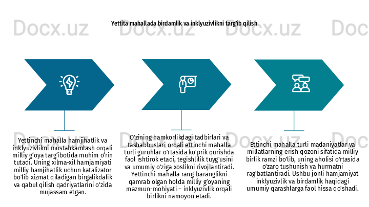 Yettita mahallada birdamlik va inklyuzivlikni targ'ib qilish
Yettinchi mahalla hamjihatlik va 
inklyuzivlikni mustahkamlash orqali 
milliy g‘oya targ‘ibotida muhim o‘rin 
tutadi. Uning xilma-xil hamjamiyati 
milliy hamjihatlik uchun katalizator 
bo'lib xizmat qiladigan birgalikdalik 
va qabul qilish qadriyatlarini o'zida 
mujassam etgan. Ettinchi mahalla turli madaniyatlar va 
millatlarning erish qozoni sifatida milliy 
birlik ramzi bo'lib, uning aholisi o'rtasida 
o'zaro tushunish va hurmatni 
rag'batlantiradi. Ushbu jonli hamjamiyat 
inklyuzivlik va birdamlik haqidagi 
umumiy qarashlarga faol hissa qo'shadi.O'zining hamkorlikdagi tadbirlari va 
tashabbuslari orqali ettinchi mahalla 
turli guruhlar o'rtasida ko'prik qurishda 
faol ishtirok etadi, tegishlilik tuyg'usini 
va umumiy o'ziga xoslikni rivojlantiradi. 
Yettinchi mahalla rang-baranglikni 
qamrab olgan holda milliy g‘oyaning 
mazmun-mohiyati – inklyuzivlik orqali 
birlikni namoyon etadi. 