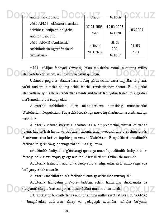 21auditorlik xulosasi» №20 №1016
№80 AFMS –«Maxsus masalani 
tekshirish natijalari bo’yicha 
auditor hisoboti» 27.01.2003.
№13 19.02.2003.
№1220 1.03.2003
№90- AFMS «Auditorlik 
tashkilotlarining professional 
xizmatlari» 14 fevral
2001 №19 10. 03.
2001
№1017 21. 03.
2001
*-№4-   «Mijoz   faoliyati   (biznesi)   bilan   tanishish»   nomli   auditning   milliy
standarti bekor qilinib, uning o’rniga qabul qilingan. 
Uchinchi   pog’ona-   standartlarni   tadbiq   qilish   uchun   zarur   hujjatlar   to’plami,
ya’ni   auditorlik   tashkilotining   ichki   ishchi   standartlaridan   iborat.   Bu   hujjatlar
standartlarni qo’llash va standartlar asosida auditorlik faoliyatini tashkil etishga doir
ma’lumotlarni o’z ichiga oladi. 
Auditorlik   tashkilotlari   bilan   mijoz-korxona   o’rtasidagi   munosabatlar
O’zbekiston Respublikasi Fuqarolik Kodeksiga muvofiq shartnoma asosida amalga
oshiriladi. 
Auditorlik   xizmati   ko’rsatish   shartnomasi   audit   predmetini,   xizmat   ko’rsatish
joyini, haq to’lash hajmi va tartibini, tomonlarning javobgarligini  o’z ichiga oladi.
Shartnoma   shartlari   va   topshiriq   mazmuni   O’zbekiston   Respublikasi   «Auditorlik
faoliyati to’g’risida»gi qonunga zid bo’lmasligi lozim. 
«Auditorlik faoliyati to’g’risida»gi qonunga muvofiq auditorlik faoliyati bilan
faqat yuridik shaxs huquqiga ega auditorlik tashkiloti shug’ullanishi mumkin. 
Auditorlik   tashkiloti   auditorlik   faoliyatini   amalga   oshirish   litsenziyasiga   ega
bo’lgan yuridik shaxsdir. 
Auditorlik tashkilotlari o’z faoliyatini amalga oshirishda mustaqildir. 
Auditorlik   faoliyatini   me’yoriy   tartibga   solish   tizimining   shakllanishi   va
rivojlanishida professional jamoat tashkilotlari muhim o’rin tutadi. 
I. O’zbekiston buxgalterlar va auditorlarining milliy assotsiatsiyasi (O’BAMA)
–   buxgalterlar,   auditorlar,   ilmiy   va   pedagogik   xodimlar,   soliqlar   bo’yicha