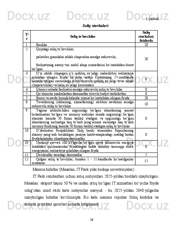 1-jadval
Soliq stavkalari .
T/
r Soliq to lovchilarʻ Soliq
stavkalari,
foizlarda
1 Banklar 20
2 Quyidagi soliq to lovchilar:	
ʻ
polietilen granulalar ishlab chiqarishni amalga oshiruvchi;
faoliyatining asosiy turi mobil aloqa xizmatlarini ko rsatishdan iborat	
ʻ
bo lgan	
ʻ 20
3 O zi   ishlab   chiqargan   o z   qishloq   xo jaligi   mahsulotini   realizatsiya	
ʻ ʻ ʻ
qilishdan   olingan   foyda   bo yicha   ushbu   Kodeksning  	
ʻ 57-moddasida
nazarda tutilgan mezonlarga javob beruvchi qishloq xo jaligi tovar ishlab	
ʻ
chiqaruvchilari va baliq xo jaligi korxonalari	
ʻ 0
4 Ijtimoiy sohada faoliyatni amalga oshiruvchi soliq to lovchilar	
ʻ 0
5 Qo shimcha manbalardan daromadlar oluvchi budjet tashkilotlari	
ʻ 0
7 Bozor va savdo komplekslarida xizmat ko rsatishdan olingan foyda	
ʻ 20
8 Tovarlarning   (ishlarning,   xizmatlarning)   elektron   savdosini   amalga
oshiruvchi soliq to lovchilar	
ʻ 10
9 Yagona   ishtirokchilari   nogironligi   bo lgan   shaxslarning   jamoat	
ʻ
birlashmalari   bo lgan   va   umumiy   xodimlar   sonida   nogironligi   bo lgan	
ʻ ʻ
shaxslar   kamida   50   foizni   tashkil   etadigan   va   nogironligi   bo lgan	
ʻ
shaxslarning   mehnatiga   haq   to lash   jamg armasi   mehnatga   haq   to lash	
ʻ ʻ ʻ
umumiy fondining kamida 50 foizini tashkil etadigan soliq to lovchilar	
ʻ 0
10 O zbekiston   Respublikasi   Xalq   banki   tomonidan   fuqarolarning	
ʻ
shaxsiy   jamg arib   boriladigan   pensiya   hisobvaraqlaridagi   mablag lardan	
ʻ ʻ
foydalanishdan olinadigan daromadlar 0
10 1
Umumiy   quvvati   100   kVtgacha   bo lgan   qayta   tiklanuvchi   energiya	
ʻ
manbalari   qurilmalaridan   foydalangan   holda   umumiy   tarmoqqa   elektr
energiyasini realizatsiya qilishdan olingan foyda 0
11 Dividendlar tarzidagi daromadlar 5
12 Qolgan   soliq   to lovchilar,   bundan   1   -   11-bandlarda   ko rsatilganlar	
ʻ ʻ
mustasno 15
Maxsus holatlar (Masalan, IT Park yoki boshqa investitsiyalar).
IT Park rezidentlari uchun soliq imtiyozlari 2025-yildan boshlab uzaytirilgan.
Masalan: eksport hajmi 50 % va undan ortiq bo‘lgan IT xizmatlari bo‘yicha foyda
solig‘idan   ozod   etish   kabi   imtiyozlar   mavjud   -   bu   2025-yildan   2040-yilgacha
uzaytirilgan   holatlar   ko‘rilmoqda.   Bu   kabi   maxsus   rejimlar   Soliq   kodeksi   va
alohida prezident qarorlari asosida belgilanadi. 
16 