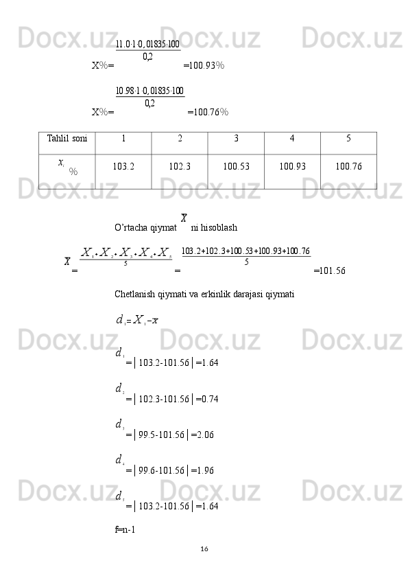 X ％ =11	.0⋅1⋅0,01835	⋅100	
0,2 =100.93 ％
X ％ =	
10	.98⋅1⋅0,01835	⋅100	
0,2 =100.76 ％
Tahlil soni 1 2 3 4 5	
xi
  ％ 103.2 102.3 100.53 100.93 100.76
O’rtacha qiymat 	
X  ni hisoblash	
X
=	
X	1+X	2+X	3+X	4+X	5	
5 =	
103	.2+102	.3+100	.53	+100	.93	+100	.76	
5 =101.56
Chetlanish qiymati va erkinlik darajasi qiymati	
d	1=	X	1−X	
d1
=│103.2-101.56│=1.64
d2
=│102.3-101.56│=0.74
d3
=│99.5-101.56│=2.06
d4
=│99.6-101.56│=1.96
d5
=│103.2-101.56│=1.64
f=n-1
16 