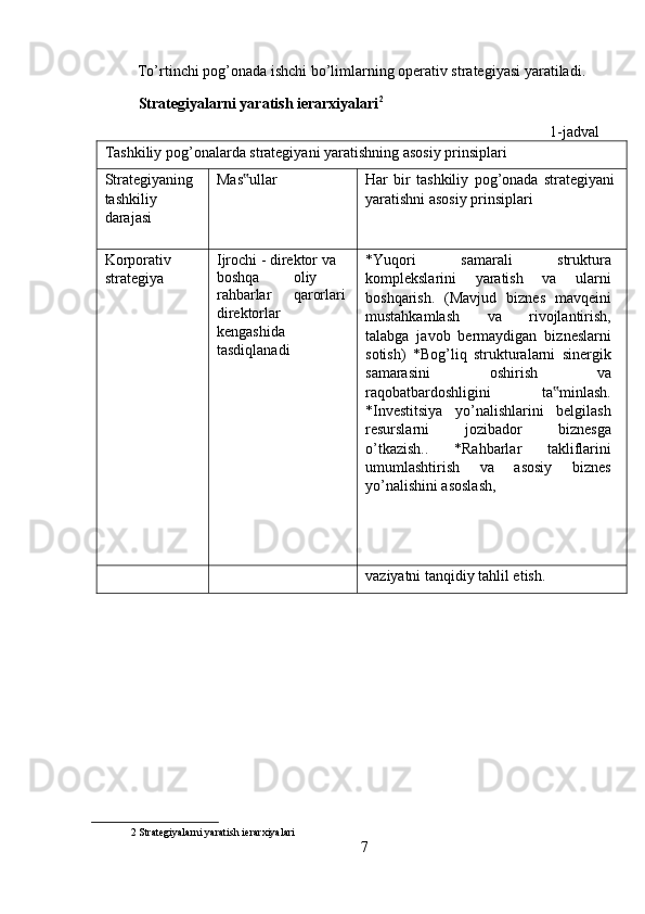 To’rtinchi pog’onada ishchi bo’limlarning operativ strategiyasi yaratiladi. 
Strategiyalarni yaratish ierarxiyalari 2
 
1-jadval 
Tashkiliy pog’onalarda strategiyani yaratishning asosiy prinsiplari  
Strategiyaning
tashkiliy 
darajasi  Mas ullar ‟ Har   bir   tashkiliy   pog’onada   strategiyani
yaratishni asosiy prinsiplari 
Korporativ 
strategiya  Ijrochi - direktor va 
boshqa  oliy 
rahbarlar  qarorlari
direktorlar 
kengashida 
tasdiqlanadi  *Yuqori   samarali   struktura
komplekslarini   yaratish   va   ularni
boshqarish.   (Mavjud   biznes   mavqeini
mustahkamlash   va   rivojlantirish,
talabga   javob   bermaydigan   bizneslarni
sotish)   *Bog’liq   strukturalarni   sinergik
samarasini   oshirish   va
raqobatbardoshligini   ta minlash.	
‟
*Investitsiya   yo’nalishlarini   belgilash
resurslarni   jozibador   biznesga
o’tkazish..   *Rahbarlar   takliflarini
umumlashtirish   va   asosiy   biznes
yo’nalishini asoslash, 
    vaziyatni tanqidiy tahlil etish. 
2  Strategiyalarni yaratish ierarxiyalari 
7  
  
