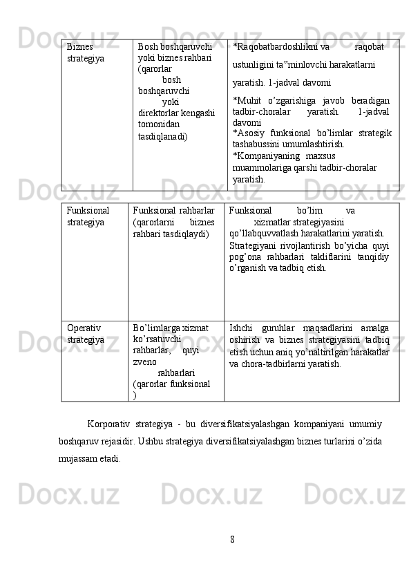 Biznes 
strategiya  Bosh boshqaruvchi 
yoki biznes rahbari 
(qarorlar   
bosh 
boshqaruvchi 
yoki 
direktorlar kengashi 
tomonidan 
tasdiqlanadi)  *Raqobatbardoshlikni va  raqobat 
ustunligini ta minlovchi harakatlarni ‟
yaratish. 1-jadval davomi 
*Muhit   o’zgarishiga   javob   beradigan
tadbir-choralar   yaratish.   1-jadval
davomi 
*Asosiy   funksional   bo’limlar   strategik
tashabussini umumlashtirish. 
*Kompaniyaning  maxsus 
muammolariga qarshi tadbir-choralar 
yaratish. 
 
Funksional 
strategiya  Funksional rahbarlar
(qarorlarni   biznes
rahbari tasdiqlaydi)  Funksional  bo’lim  va 
  xizmatlar strategiyasini 
qo’llabquvvatlash harakatlarini yaratish. 
Strategiyani   rivojlantirish   bo’yicha   quyi
pog’ona   rahbarlari   takliflarini   tanqidiy
o’rganish va tadbiq etish. 
 
Operativ 
strategiya  Bo’limlarga xizmat 
ko’rsatuvchi 
rahbarlar,  quyi 
zveno 
rahbarlari 
(qarorlar funksional 
)  Ishchi   guruhlar   maqsadlarini   amalga
oshirish   va   biznes   strategiyasini   tadbiq
etish uchun aniq yo’naltirilgan harakatlar
va chora-tadbirlarni yaratish. 
 
Korporativ   strategiya   -   bu   diversifikatsiyalashgan   kompaniyani   umumiy
boshqaruv rejasidir.  Ushbu strategiya diversifikatsiyalashgan biznes turlarini o’zida
mujassam etadi. 
8