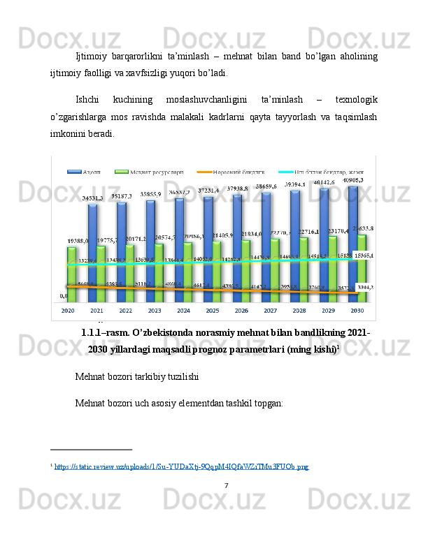 Ijtimoiy   barqarorlikni   ta’minlash   –   mehnat   bilan   band   bo’lgan   aholining
ijtimoiy faolligi va xavfsizligi yuqori bo’ladi.
Ishchi   kuchining   moslashuvchanligini   ta’minlash   –   texnologik
o’zgarishlarga   mos   ravishda   malakali   kadrlarni   qayta   tayyorlash   va   taqsimlash
imkonini beradi.
1.1.1–rasm. O’zbekistonda norasmiy mehnat bilan bandlikning 2021-
2030 yillardagi maqsadli prognoz parametrlari   (ming kishi) 1
Mehnat bozori tarkibiy tuzilishi
Mehnat bozori uch asosiy elementdan tashkil topgan:
1
  https://static.review.uz/uploads/1/Su-YUDaXtj-9QqpM4IQfaWZiTMu3FUOb.png  
7 