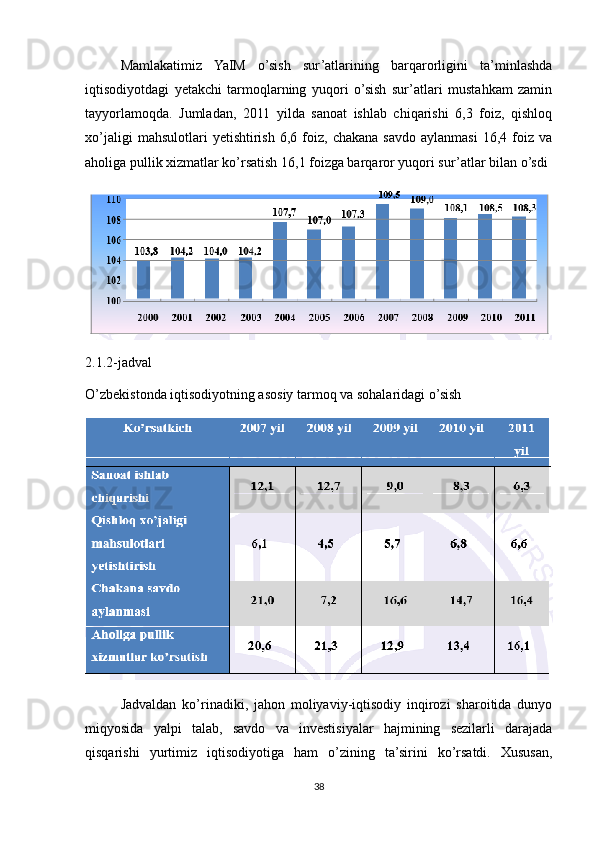 Mamlakatimiz   YaIM   o’sish   sur’atlarining   barqarorligini   ta’minlashda
iqtisodiyotdagi   yetakchi   tarmoqlarning   yuqori   o’sish   sur’atlari   mustahkam   zamin
tayyorlamoqda.   Jumladan,   2011   yilda   sanoat   ishlab   chiqarishi   6,3   foiz,   qishloq
xo’jaligi   mahsulotlari   yetishtirish   6,6   foiz,   chakana   savdo   aylanmasi   16,4   foiz   va
aholiga pullik xizmatlar ko’rsatish 16,1 foizga barqaror yuqori sur’atlar bilan o’sdi 
2.1.2-jadval
O’zbekistonda iqtisodiyotning asosiy tarmoq va sohalaridagi o’sish
Jadvaldan   ko’rinadiki,   jahon   moliyaviy-iqtisodiy   inqirozi   sharoitida   dunyo
miqyosida   yalpi   talab,   savdo   va   investisiyalar   hajmining   sezilarli   darajada
qisqarishi   yurtimiz   iqtisodiyotiga   ham   o’zining   ta’sirini   ko’rsatdi.   Xususan,
38 