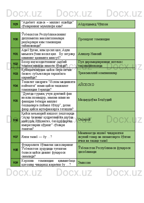 929 “Адабиёт   яшаса   –   миллат   яшайди” 
сўзларининг муаллифи ким? Абдулҳамид   Чўлпон
930 Ўзбекистон   Республикасининг 
дипломатик ваколатхоналари 
раҳбарлари ким томонидан
тайинланади? Президент   томонидан
931 Адаб ўрган, илм ҳосил қил, Аҳли 
маъноға ўзни восил қил. Бу   сатрлар
кимнинг қаламига мансуб? Алишер   Навоий
932 Бозор иқтисодиётининг салбий 
томони   нимада   намоён   бўлади? Пул   даромадларининг   нотекис 
тақсимланишида
933 Қуйидагилардан   қайси   бири   кичик
бизнес   субъектлари   таркибига 
кирмайди? Трансмиллий   компаниялар
934 Тошкент   шаҳрига   “Ислом   маданияти 
пойтахти” номи қайси ташкилот 
томонидан берилди? AЙСЕСКО
935 “Дунёда турмоқ учун дунёвий фан 
ва илм лозимдур, замона илми ва 
фанидан   бебаҳра   миллат  
бошқаларга поймол бўлур”, деган 
фикр қайси мутафаккирга тегишли? Маҳмудхўжа   Беҳбудий
936 Қайси   меъморий   иншоот   пештоқида 
“Агар бизнинг қудратимизга шубҳа 
қилгудек бўлсангиз, биз қурдирган
иморатларни   кўринг”   сўзлари 
ёзилган? Оқсарой
937
Ялпи   талаб   —   бу   …? Мамлакатда ишлаб чиқарилган 
якуний   товар   ва   хизматларга   бўлган 
ички ва ташқи талаб
938 Фуқаролиги   бўлмаган   шахсларнинг
Ўзбекистон ҳудудида туғилган 
боласи қайси давлат фуқароси 
саналади? Ўзбекистон   Республикаси   фуқароси 
ҳисобланади
939 Корхона томонидан қимматбаҳо
қоғозлар чиқариш жараёни бу …? Эмиссия 