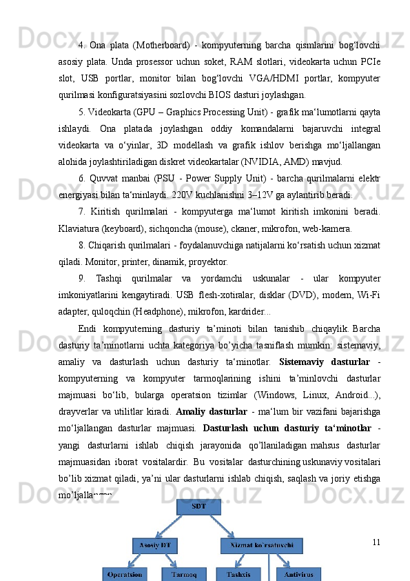 4.   Ona   plata   (Motherboard)   -   kompyuterning   barcha   qismlarini   bog‘lovchi
asosiy   plata.   Unda   prosessor   uchun   soket,   RAM   slotlari,   videokarta   uchun   PCIe
slot,   USB   portlar,   monitor   bilan   bog‘lovchi   VGA/HDMI   portlar,   kompyuter
qurilmasi konfiguratsiyasini sozlovchi BIOS dasturi joylashgan.
5. Videokarta (GPU – Graphics Processing Unit) - grafik ma‘lumotlarni qayta
ishlaydi.   Ona   platada   joylashgan   oddiy   komandalarni   bajaruvchi   integral
videokarta   va   o‘yinlar,   3D   modellash   va   grafik   ishlov   berishga   mo‘ljallangan
alohida joylashtiriladigan diskret videokartalar  (NVIDIA, AMD) mavjud.
6.   Quvvat   manbai   (PSU   -   Power   Supply   Unit)   -   barcha   qurilmalarni   elektr
energiyasi bilan ta‘minlaydi. 220V kuchlanishni 3–12V ga aylantirib beradi.
7.   Kiritish   qurilmalari   -   kompyuterga   ma‘lumot   kiritish   imkonini   beradi.
Klaviatura (keyboard), sichqoncha (mouse), ckaner, mikrofon, web-kamera.
8. Chiqarish qurilmalari - foydalanuvchiga natijalarni ko‘rsatish uchun xizmat
qiladi. Monitor, printer, dinamik, proyektor.
9.   Tashqi   qurilmalar   va   yordamchi   uskunalar   -   ular   kompyuter
imkoniyatlarini   kengaytiradi.   USB   flesh-xotiralar,   disklar   (DVD),   modem,   Wi-Fi
adapter, quloqchin (Headphone), mikrofon, kardrider...
Endi    kompyuterning   dasturiy   ta’minoti    bilan   tanishib   chiqaylik. Barcha
dasturiy   ta’minotlarni   uchta   kategoriya   bo’yicha   tasniflash   mumkin:   sistemaviy,
amaliy   va   dasturlash   uchun   dasturiy   ta‘minotlar.   Sistemaviy   dasturlar   -
kompyuterning     va     kompyuter     tarmoqlarining     ishini     ta’minlovchi     dasturlar
majmuasi   bo‘lib,   bularga   operatsion   tizimlar   (Windows,   Linux,   Android...),
drayverlar   va   utilitlar   kiradi.   Amaliy   dasturlar   -   ma‘lum   bir   vazifani   bajarishga
mo‘ljallangan   dasturlar   majmuasi.   Dasturlash   uchun   dasturiy   ta‘minotlar   -
yangi     dasturlarni     ishlab     chiqish     jarayonida     qo’llaniladigan   mahsus     dasturlar
majmuasidan  iborat  vositalardir.  Bu  vositalar  dasturchining uskunaviy vositalari
bo’lib xizmat qiladi, ya’ni ular dasturlarni ishlab chiqish, saqlash  va joriy etishga
mo’ljallangan.
11 