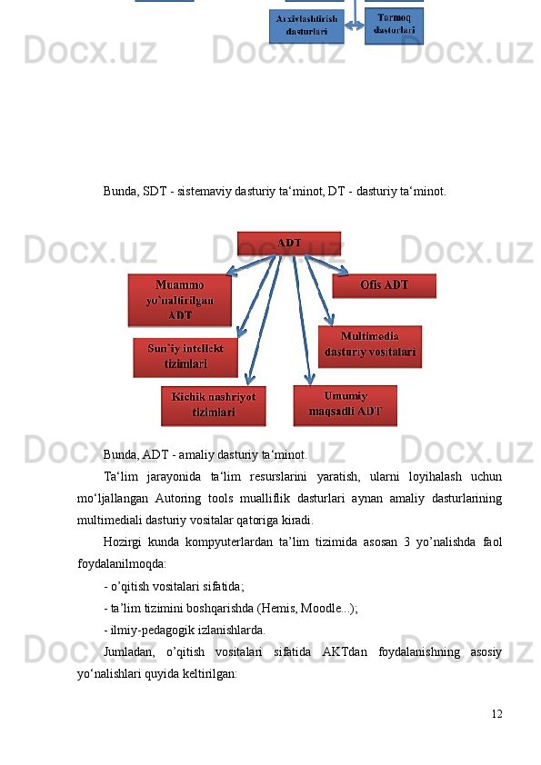 Bunda, SDT - sistemaviy dasturiy ta‘minot, DT - dasturiy ta‘minot.
Bunda, ADT - amaliy dasturiy ta‘minot. 
Ta‘lim   jarayonida   ta‘lim   resurslarini   yaratish,   ularni   loyihalash   uchun
mo‘ljallangan   Autoring   tools   mualliflik   dasturlari   aynan   amaliy   dasturlarining
multimediali dasturiy vositalar qatoriga kiradi. 
Hozirgi   kunda   kompyuterlardan   ta’lim   tizimida   asosan   3   yo’nalishda   faol
foydalanilmoqda: 
- o’qitish vositalari sifatida; 
- ta’lim tizimini boshqarishda ( Hemis,  Moodle...) ; 
- ilmiy-pedagogik izlanishlarda.
Jumladan,   o’qitish   vositalari   sifatida   AKTdan   foydalanishning   asosiy
yo‘nalishlari   quyida keltirilgan:
12 