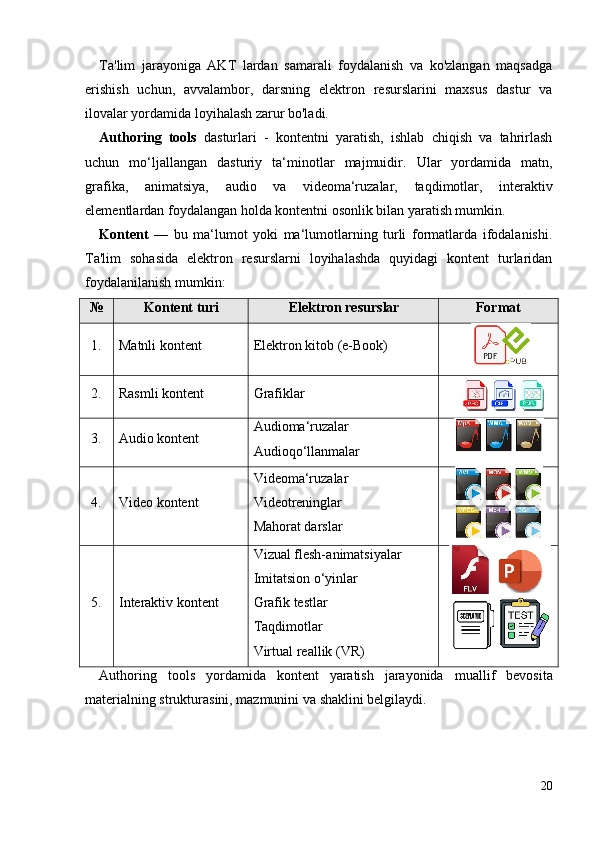 Ta'lim   jarayoniga   AKT   lardan   samarali   foydalanish   va   ko'zlangan   maqsadga
erishish   uchun,   avvalambor,   darsning   elektron   resurslarini   maxsus   dastur   va
ilovalar yordamida loyihalash zarur bo'ladi. 
Authoring   tools   dasturlari   -   kontentni   yaratish,   ishlab   chiqish   va   tahrirlash
uchun   mo‘ljallangan   dasturiy   ta‘minotlar   majmuidir .   Ular   yordamida   matn,
grafika,   animatsiya,   audio   va   videoma‘ruzalar,   taqdimotlar,   interaktiv
elementlardan foydalangan holda kontentni osonlik bilan yaratish mumkin.
Kontent   —   bu   ma‘lumot   yoki   ma‘lumotlarning   turli   formatlarda   ifodalanishi .
T a'lim   soha si da   elektron   resurslarni   loyihalashda   quyidagi   kontent   turlaridan
foydalanila nish mumkin :
№ Kontent turi Elektron resurs lar Format
1 . Matnli kontent Elektron kitob ( e-Book)
2 . Rasmli  kontent Grafiklar
3 . Audio kontent Audioma‘ruzalar
Audio qo‘ llanmalar
4 . Video kontent Videoma‘ruzalar
Videotreninglar
Mahorat darslar
5 . Interaktiv kontent Vizual  flesh- animatsiyalar
Imitatsion o‘yinlar
Grafik testlar
Ta q dimotlar
Virtual reallik ( VR)
Authoring   tools   yordamida   kontent   yaratish   jarayonida   muallif   bevosita
materialning strukturasini, mazmunini va shaklini belgilaydi. 
20 