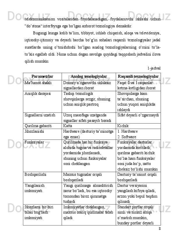 telekomunikatsion   vositalaridan   foyidalanadigan,   foydalanuvchi   ishlashi   uchun
“do’stona ”  interfeysga ega bo’lgan axborot texnologiya demakdir. 
Bugungi kunga kelib ta‘lim, tibbiyot, ishlab chiqarish, aloqa va televideniya,
iqtisodiy-ijtimoiy   va   deyarli   barcha   bo‘g‘in   sohalari   raqamli   texnologiyalar   jadal
suratlarda   uning   o‘tmishdoshi   bo‘lgan   analog   texnologiyalarning   o‘rnini   to‘la-
to‘kis egallab oldi. Nima uchun degan savolga quyidagi taqqoslash jadvalini ilova
qilish mumkin:
1-jadval
Parametrlar Analog tenologiyalar Raqamli texnologiyalar
Ma‘lumot shakli Doimiy o‘zgaruvchi uzluksiz 
signallardan iborat Faqat 0 va 1 raqamlar 
ketma-ketligidan iborat
Aniqlik darajasi Tashqi texnologik 
shovqinlarga sezgir, shuning 
uchun aniqlik pastroq Shovqinlarga kam 
ta‘sirchan, shuning 
uchun yuqori aniqlikda 
ishlaydi
Signallarni uzatish Uzoq masofaga uzatganda 
signallar sifati pasayib boradi Sifat deyarli o‘zgarmaydi
Qurilma gabariti Katta Kichik
Jihozlanishi Hardware (dasturiy ta‘minotga
ega emas) 1. Hardware
2. Software
Funksiyalar Qurilmada har bir funksiya 
alohida tugma va radiodetallar 
yordamida jihozlanadi, 
shuning uchun funksiyalar 
soni cheklangan Funksiyalar dasturlar 
yordamida kiritiladi, 
qurilma gabariti kichik 
bo‘lsa ham funksiyalar 
soni juda ko‘p, xatto 
cheksiz bo‘lishi mumkin
Boshqarilishi Maxsus tugmalar orqali 
boshqariladi Dasturiy ta‘minot orqali 
boshqariladi
Yangilanish 
imkoniyati Yangi qurilmaga  almashtirish 
zarur bo‘ladi, bu esa iqtisodiy 
tomondan biroz qimmatga 
tushadi Dastur versiyasini 
yangilash kifoya qiladi, 
arzon yoki bepul taqdim 
qilinadi
Jihozlarni bir-biri 
bilan bog‘lash 
imkoniyati Imkoniyatlar cheklangan, 
maxsus oraliq qurilmalar talab 
qiladi Standart portlar orqali 
simli va simsiz aloqa 
o‘rnatish mumkin, 
bunday portlar deyarli 
8 