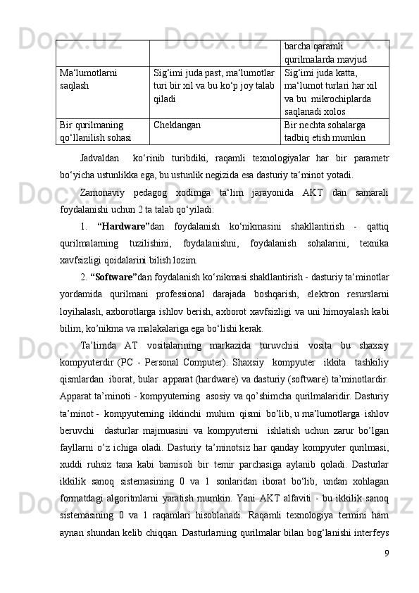 barcha qaramli 
qurilmalarda mavjud
Ma‘lumotlarni 
saqlash Sig‘imi juda past, ma‘lumotlar
turi bir xil va bu ko‘p joy talab
qiladi Sig‘imi juda katta, 
ma‘lumot turlari har xil 
va bu  mikrochiplarda 
saqlanadi xolos
Bir qurilmaning 
qo‘llanilish sohasi Cheklangan Bir nechta sohalarga 
tadbiq etish mumkin
Jadvaldan     ko‘rinib   turibdiki,   raqamli   texnologiyalar   har   bir   parametr
bo‘yicha ustunlikka ega, bu ustunlik negizida esa dasturiy ta‘minot yotadi. 
Zamonaviy   pedagog   xodimga   ta‘lim   jarayonida   AKT   dan   samarali
foydalanishi uchun 2 ta talab qo‘yiladi:
1.   “Hardware” dan   foydalanish   ko‘nikmasini   shakllantirish   -   qattiq
qurilmalarning   tuzilishini,   foydalanishni,   foydalanish   sohalarini,   texnika
xavfsizligi qoidalarini bilish lozim.   
2.  “Software” dan foydalanish ko‘nikmasi shakllantirish - dasturiy ta‘minotlar
yordamida   qurilmani   professional   darajada   boshqarish,   elektron   resurslarni
loyihalash, axborotlarga ishlov berish, axborot xavfsizligi va uni himoyalash kabi
bilim, ko’nikma va malakalariga ega bo‘lishi kerak. 
Ta’limda   AT   vositalarining   markazida   turuvchisi   vosita   bu   shaxsiy
kompyuterdir   (PC   -   Personal   Computer).   Shaxsiy     kompyuter     ikkita     tashkiliy
qismlardan  iborat, bular  apparat (hardware) va dasturiy (software) ta’minotlardir.
Apparat ta’minoti - kompyuterning  asosiy va qo’shimcha qurilmalaridir. Dasturiy
ta’minot -  kompyuterning  ikkinchi  muhim  qismi  bo’lib, u ma’lumotlarga  ishlov
beruvchi     dasturlar   majmuasini   va   kompyuterni     ishlatish   uchun   zarur   bo’lgan
fayllarni   o’z   ichiga   oladi.   Dasturiy   ta’minotsiz   har   qanday   kompyuter   qurilmasi,
xuddi   ruhsiz   tana   kabi   bamisoli   bir   temir   parchasiga   aylanib   qoladi.   Dasturlar
ikkilik   sanoq   sistemasining   0   va   1   sonlaridan   iborat   bo‘lib,   undan   xohlagan
formatdagi   algoritmlarni   yaratish   mumkin.   Yani   AKT   alfaviti   -   bu   ikkilik   sanoq
sistemasining   0   va   1   raqamlari   hisoblanadi.   Raqamli   texnologiya   termini   ham
aynan shundan kelib chiqqan. Dasturlarning qurilmalar bilan bog‘lanishi interfeys
9 