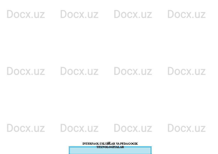INTERFAOL USLUBLAR VA PEDAGOGIK 
TEXNOLOGIYALAR 29  