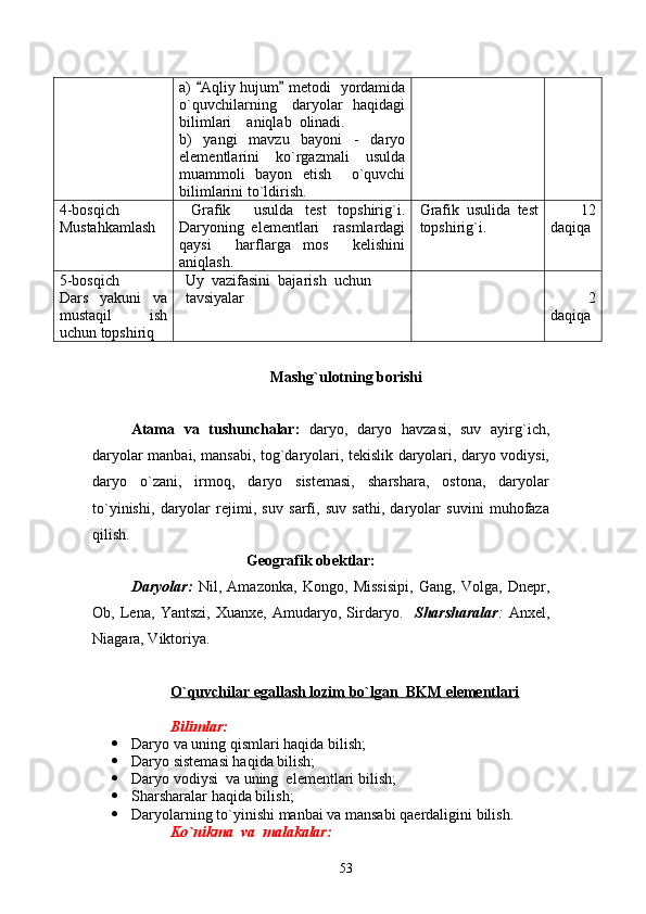 a)  Aqliy hujum  metodi   yordamida	
o`quvchilarning     daryolar    haqidagi
bilimlari    aniqlab  olinadi.
b)   yangi   mavzu   bayoni   -   daryo
elementlarini   ko`rgazmali   usulda
muammoli   bayon   etish     o`quvchi
bilimlarini to`ldirish.   
4-bosqich
Mustahkamlash   Grafik     usulda   test   topshirig`i.
Daryoning   elementlari     rasmlardagi
qaysi     harflarga   mos     kelishini
aniqlash. Grafik   usulida   test
topshirig`i.       12
daqiqa
5-bosqich
Dars   yakuni   va
mustaqil   ish
uchun topshiriq Uy  vazifasini  bajarish  uchun
tavsiyalar       2
daqiqa
                                       
Mashg`ulotni ng  borishi
Atama   va   tushunchalar:   daryo,   daryo   havzasi,   suv   ayirg`ich,
daryolar manbai, mansabi, tog`daryolari, tekislik daryolari, daryo vodiysi,
daryo   o`zani,   irmoq,   daryo   sistemasi,   sharshara,   ostona,   daryolar
to`yinishi,   daryolar   rejimi,   suv   sarfi,   suv   sathi,   daryolar   suvini   muhofaza
qilish.
Geografik obektlar:
Daryolar:   Nil,   Amazonka,   Kongo,   Missisipi,   Gang,   Volga,   Dnepr,
Ob,   Lena,   Yantszi,   Xuanxe,   Amudaryo,   Sirdaryo.     Sharsharalar :   Anxel,
Niagara, Viktoriya.
    
O`quvchilar egallash lozim bo`lgan  BKM elementlari
Bilimlar:
 Daryo va uning qismlari haqida bilish;
 Daryo sistemasi haqida bilish;
 Daryo vodiysi  va uning  elementlari bilish;
 S h arsharalar haqida bilish;
 Daryolarning   to ` yinishi   manbai   va   mansabi   qaerdaligini   bilish .
Ko`nikma  va  malakalar:
53 
