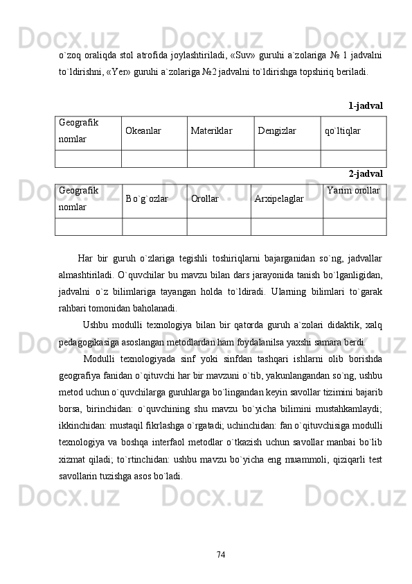 o`zoq   oraliqda   stol   atrofida   joylashtiriladi,   «Suv»   guruhi   a`zolariga   №   1   jadvalni
to`ldirishni, «Yer» guruhi a`zolariga №2 jadvalni to`ldirishga topshiriq beriladi.
1-jadval
Geografik
nomlar Okeanlar Materiklar Dengizlar qo`ltiqlar
2-jadval
Geografik
nomlar Bo`g`ozlar Orollar Arxipelaglar Yarim orollar
  
        Har   bir   guruh   o`zlariga   tegishli   toshiriqlarni   bajarganidan   so`ng,   jadvallar
almashtiriladi. O`quvchilar  bu mavzu bilan dars  jarayonida  tanish bo`lganligidan,
jadvalni   o`z   bilimlariga   tayangan   holda   to`ldiradi.   Ularning   bilimlari   to`garak
rahbari tomonidan baholanadi.
            Ushbu   modulli   texnologiya   bilan   bir   qatorda   guruh   a`zolari   didaktik,   xalq
pedagogikasiga asoslangan metodlardan ham foydalanilsa yaxshi samara berdi.
Modulli   texnologiyada   sinf   yoki   sinfdan   tashqari   ishlarni   olib   borishda
geografiya fanidan o`qituvchi har bir mavzuni o`tib, yakunlangandan so`ng, ushbu
metod uchun o`quvchilarga guruhlarga bo`lingandan keyin savollar tizimini bajarib
borsa,   birinchidan:   o`quvchining   shu   mavzu   bo`yicha   bilimini   mustahkamlaydi;
ikkinchidan: mustaqil fikrlashga o`rgatadi; uchinchidan: fan o`qituvchisiga modulli
texnologiya   va   boshqa   interfaol   metodlar   o`tkazish   uchun   savollar   manbai   bo`lib
xizmat   qiladi;   to`rtinchidan:   ushbu   mavzu   bo`yicha   eng   muammoli,   qiziqarli   test
savollarin tuzishga asos bo`ladi.
74 