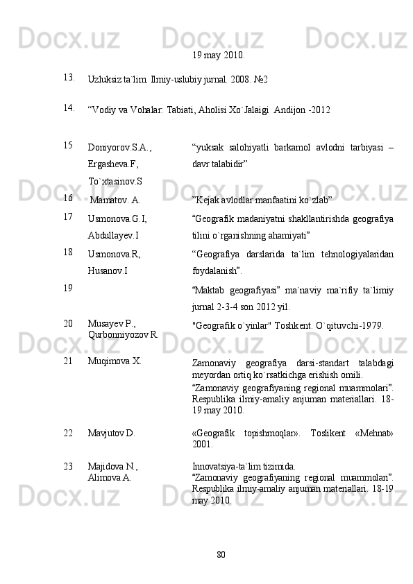 19 may 2010.
13.
Uzluksiz ta`lim. Ilmiy-uslubiy jurnal. 2008.  № 2 
14.
“Vodiy  v a Vohalar: Tabiati, Aholisi Xo`Jalaigi  Andijon -2012
15
Doniyorov.S.A.,
Ergasheva.F,
To`xtasinov.S “yuksak   salohiyatli   barkamol   avlodni   tarbiyasi   –
davr talabidir”
16
 Mamatov. A. ”Kejak avlodlar manfaatini ko`zlab”
17
Usmonova.G.I,
Abdullayev.I Geografik madaniyatni shakllantirishda geografiya
tilini o`rganishning ahamiyati	

18
Usmonova.R,
Husanov.I “Geografiya   darslarida   ta`lim   tehnologiyalaridan
foydalanish .	

19
Maktab   geografiyasi   ma`naviy   ma`rifiy   ta`limiy	
 
jurnal 2-3-4 son 2012 yil.
20 Musayev P.,   
Qurbonniyozov R. "Geografik o`yinlar"  Toshkent. O`qituvchi-1979.
21 Muqimova X.
Zamonaviy   geografiya   darsi-standart   talabdagi
meyordan ortiq ko`rsatkichga erishish omili.
Zamonaviy geografiyaning  regional  muammolari .
 
Respublika   ilmiy-amaliy   anjuman   materiallari.   18-
19 may 2010.
22 Mavjutov D. «Geografik   topishmoqlar».   Toslikent   «Mehnat»
2001.
23 Majidova N.,
Alimova A. Innovatsiya-ta`lim tizimida. 
Zamonaviy   geografiyaning   regional   muammolari .
 
Respublika ilmiy-amaliy anjuman materiallari. 18-19
may 2010.
80 