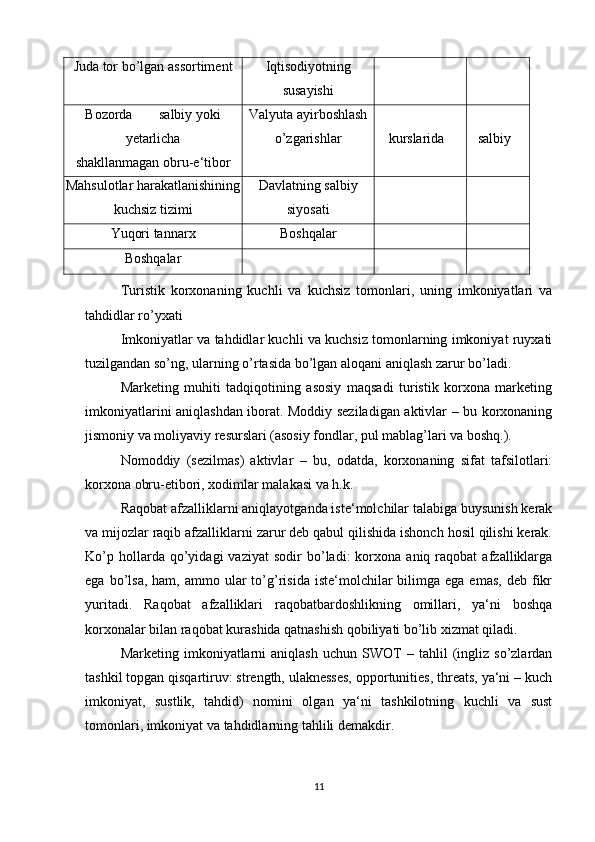 Turistik   korxonaning   kuchli   va   kuchsiz   tomonlari,   uning   imkoniyatlari   va
tahdidlar ro’yxati 
Imkoniyatlar va tahdidlar kuchli va kuchsiz tomonlarning imkoniyat ruyxati
tuzilgandan so’ng, ularning o’rtasida bo’lgan aloqani  aniqlash zarur bo’ladi.  
Marketing   muhiti   tadqiqotining   asosiy   maqsadi   turistik   korxona   marketing
imkoniyatlarini aniqlashdan iborat. Moddiy seziladigan aktivlar – bu korxonaning
jismoniy va moliyaviy resurslari (asosiy fondlar, pul mablag’lari va boshq.). 
Nomoddiy   (sezilmas)   aktivlar   –   bu,   odatda,   korxonaning   sifat   tafsilotlari:
korxona obru-etibori, xodimlar malakasi va h.k. 
Raqobat afzalliklarni aniqlayotganda iste‘molchilar talabiga buysunish kerak
va mijozlar raqib afzalliklarni zarur deb qabul qilishida ishonch hosil qilishi kerak.
Ko’p   hollarda  qo’yidagi   vaziyat   sodir   bo’ladi:   korxona   aniq  raqobat   afzalliklarga
ega  bo’lsa,  ham,  ammo  ular  to’g’risida  iste‘molchilar   bilimga  ega  emas,   deb  fikr
yuritadi.   Raqobat   afzalliklari   raqobatbardoshlikning   omillari,   ya‘ni   boshqa
korxonalar bilan raqobat kurashida qatnashish qobiliyati bo’lib xizmat qiladi. 
Marketing   imkoniyatlarni   aniqlash   uchun  SWOT   –   tahlil   (ingliz  so’zlardan
tashkil topgan qisqartiruv: strength, ulaknesses, opportunities, threats, ya‘ni – kuch
imkoniyat,   sustlik,   tahdid)   nomini   olgan   ya‘ni   tashkilotning   kuchli   va   sust
tomonlari, imkoniyat va tahdidlarning tahlili demakdir. 
11Juda tor bo’lgan assortiment Iqtisodiyotning
susayishi
Bozorda   salbiy   yoki
yetarlicha
shakllanmagan   obru - e ‘ tibor Valyuta ayirboshlash
o’zgarishlar      kurslarida     salbiy
Mahsulotlar harakatlanishining
kuchsiz tizimi Davlatning salbiy
siyosati
Yuqori tannarx Boshqalar
Boshqalar 
