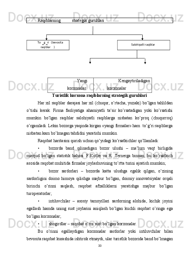 Raqiblarning      strategik   guruhlari  
 
Yangi
korxonalar Kengaytiriladigan
korxonalar 
Turistlik korxona raqiblarning strategik guruhlari
Har xil raqiblar darajasi har xil (chuqur, o’rtacha, yuzaki) bo’lgan tahlildan
o’tishi   kerak.   Firma   faoliyatiga   ahamiyatli   ta‘sir   ko’rsatadigan   yoki   ko’rsatishi
mumkin   bo’lgan   raqiblar   salohiyatli   raqiblarga   nisbatan   ko’proq   (chuqurroq)
o’rganiladi. Lekin bozorga yaqinda kirgan «yangi firmalar» ham  to’g’ri raqiblarga
nisbatan kam bo’lmagan tahdidni yaratishi mumkin. 
Raqobat haritasini qurish uchun qo’yidagi ko’rsatkichlar qo’llaniladi: 
• bozorda   band   qilinadigan   bozor   ulushi   –   ma ‘ lum   vaqt   birligida
mavjud   bo ’ lgan   statistik   bahosi .   F . Kotler   va   R .   Ternerga   binoan ,   bu   ko ’ rsatkich
asosida   raqobat   muhitida   firmalar   joylashuvining   to ’ rtta   turini   ajratish   mumkin ; 
• bozor   sardorlari   –   bozorda   katta   ulushga   egalik   qilgan ,   o ’ zining
sardorligini   doimo   himoya   qilishga   majbur   bo ’ lgan ,   doimiy   innovatsiyalar   orqali
birinchi   o ’ rinni   saqlash ,   raqobat   afzalliklarni   yaratishga   majbur   bo ’ lgan
turoperatorlar ; 
• intiluvchilar   –   asosiy   tamoyillari   sardorning   alohida ,   kichik   joyini
egallash   hamda   uning   sust   joylarini   aniqlash   bo ’ lgan   kuchli   raqobat   o ’ ringa   ega
bo ’ lgan   korxonalar ; 
• shogirdlar  –  raqobat   o ’ rni   sust   bo ’ lgan   korxonalar .  
Bu   o ’ rinni   egallaydigan   korxonalar   sardorlar   yoki   intiluvchilar   bilan
bevosita   raqobat   kurashida   ishtirok   etmaydi ,  ular   turistlik   bozorida   band   bo ’ lmagan
33 
 
 
To
‗ g
‗ ri   ( bevosita  
raqiblar )     Salohiyatli raqiblar  
   
 
    