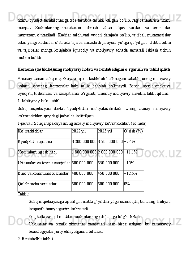 tizimi   byudjet   tashkilotlariga   xos   tartibda   tashkil   etilgan   bo‘lib,   rag‘batlantirish   tizimi
mavjud.   Xodimlarning   malakasini   oshirish   uchun   o‘quv   kurslari   va   seminarlar
muntazam o‘tkaziladi. Kadrlar salohiyati yuqori darajada bo‘lib, tajribali mutaxassislar
bilan yangi xodimlar o‘rtasida tajriba almashish jarayoni yo‘lga qo‘yilgan.   Ushbu bilim
va   tajribalar   menga   kelajakda   iqtisodiy   va   moliyaviy   sohada   samarali   ishlash   uchun
muhim bo‘ldi.
Korxona (tashkilot)ning moliyaviy holati va rentabelligini o‘rganish va tahlil qilish
Arnasoy tuman soliq inspeksiyasi tijorat tashkiloti bo‘lmagani sababli, uning moliyaviy
holatini   odatdagi   korxonalar   kabi   to‘liq   baholab   bo‘lmaydi.   Biroq,   men   inspeksiya
byudjeti, tushumlari va xarajatlarini o‘rganib, umumiy moliyaviy ahvolini tahlil qildim.
1. Moliyaviy holat tahlili
Soliq   inspeksiyasi   davlat   byudjetidan   moliyalashtiriladi.   Uning   asosiy   moliyaviy
ko‘rsatkichlari quyidagi jadvalda keltirilgan:
1-jadval: Soliq inspeksiyasining asosiy moliyaviy ko‘rsatkichlari (so‘mda)
Ko‘rsatkichlar 2022 yil 2023 yil O‘sish (%)
Byudjetdan ajratma 3 200 000 000 3 500 000 000 +9.4%
Xodimlarning ish haqi 1 800 000 000 2 000 000 000 +11.1%
Uskunalar va texnik xarajatlar 500 000 000 550 000 000 +10%
Bino va kommunal xizmatlar 400 000 000 450 000 000 +12.5%
Qo‘shimcha xarajatlar 500 000 000 500 000 000 0%
Tahlil :
Soliq inspeksiyasiga ajratilgan mablag‘ yildan-yilga oshmoqda, bu uning faoliyati
kengayib borayotganini ko‘rsatadi.
Eng katta xarajat moddasi xodimlarning ish haqiga to‘g‘ri keladi.
Uskunalar   va   texnik   xizmatlar   xarajatlari   ham   biroz   oshgan,   bu   zamonaviy
texnologiyalar joriy etilayotganini bildiradi.
2. Rentabellik tahlili 