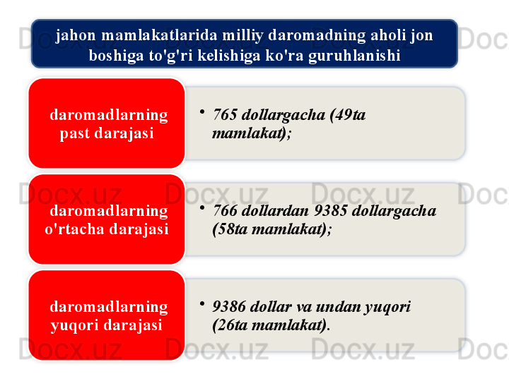 jahon   mamlakatlarida   milliy   daromadning   aholi   jon  
boshiga   to'g'ri   kelishiga   ko'ra   guruhlanishi
•
765  dollargacha  (49 ta  
mamlakat );daromadlarning  
past   darajasi  
•
766  dollardan  9385  dollargacha  
(58 ta   mamlakat );daromadlarning  
o'rtacha   darajasi  
•
9386  dollar   va   undan   yuqori  
(26 ta   mamlakat ).        daromadlarning  
yuqori   darajasi                