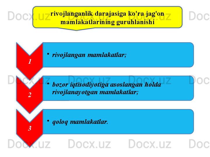 rivojlanganlik   darajasiga   ko'ra   jag'on  
mamlakatlarining   guruhlanishi
1 •
rivojlangan   mamlakatlar ;
2 •
bozor   iqtisodiyotiga   asoslangan   holda  
rivojlanayotgan   mamlakatlar ;
3 •
qoloq   mamlakatlar .        