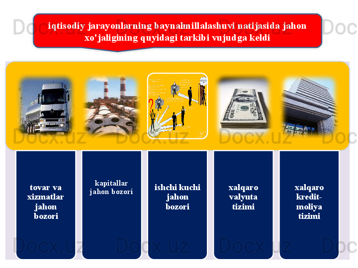 iqtisodiy   jarayonlarning   baynalmillalashuvi   natijasida   jahon  
xo'jaligining   quyidagi   tarkibi   vujudga   keldi
tovar   va  
xizmatlar  
jahon  
bozori kapitallar  
jahon   bozori ishchi   kuchi  
jahon  
bozori xalqaro  
valyuta  
tizimi xalqaro  
kredit -
moliya  
tizimi   