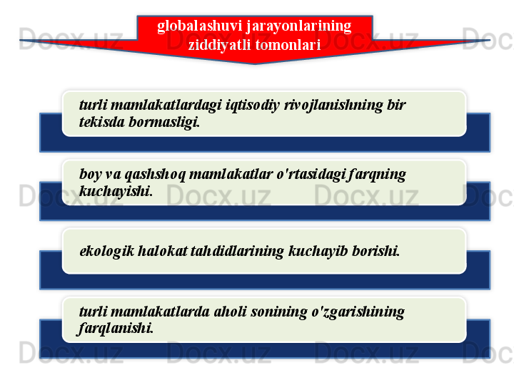 globalashuvi   jarayonlarining  
ziddiyatli   tomonlari
turli   mamlakatlardagi   iqtisodiy   rivojlanishning   bir  
tekisda   bormasligi .
boy   va   qashshoq   mamlakatlar   o'rtasidagi   farqning  
kuchayishi .
ekologik   halokat   tahdidlarining   kuchayib   borishi . 
turli   mamlakatlarda   aholi   sonining   o'zgarishining  
farqlanishi .              