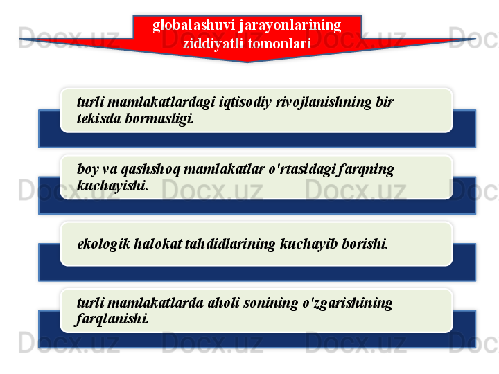 globalashuvi   jarayonlarining  
ziddiyatli   tomonlari
turli   mamlakatlardagi   iqtisodiy   rivojlanishning   bir  
tekisda   bormasligi .
boy   va   qashshoq   mamlakatlar   o'rtasidagi   farqning  
kuchayishi .
ekologik   halokat   tahdidlarining   kuchayib   borishi . 
turli   mamlakatlarda   aholi   sonining   o'zgarishining  
farqlanishi .