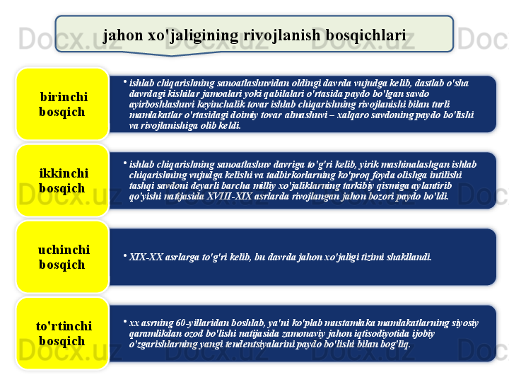 jahon   xo'jaligining   rivojlanish   bosqichlari
•
ishlab   chiqarishning   sanoatlashuvidan   oldingi   davrda   vujudga   kelib ,  dastlab   o'sha  
davrdagi   kishilar   jamoalari   yoki   qabilalari   o'rtasida   paydo   bo'lgan   savdo  
ayirboshlashuvi   keyinchalik   tovar   ishlab   chiqarishning   rivojlanishi   bilan   turli  
mamlakatlar   o'rtasidagi   doimiy   tovar   almashuvi  –  xalqaro   savdoning   paydo   bo'lishi  
va   rivojlanishiga   olib   keldi .birinchi  
bosqich  
•
ishlab   chiqarishning   sanoatlashuv   davriga   to'g'ri   kelib ,  yirik   mashinalashgan   ishlab  
chiqarishning   vujudga   kelishi   va   tadbirkorlarning   ko'proq   foyda   olishga   intilishi  
tashqi   savdoni   deyarli   barcha   milliy   xo'jaliklarning   tarkibiy   qismiga   aylantirib  
qo'yishi   natijasida  XVIII-XIX  asrlarda   rivojlangan   jahon   bozori   paydo   bo'ldi . ikkinchi  
bosqich  
•
XIX-XX  asrlarga   to'g'ri   kelib ,  bu   davrda   jahon   xo'jaligi   tizimi   shakllandi .uchinchi  
bosqich  
•
xx   asrning  60- yillaridan   boshlab ,  ya ' ni   ko'plab   mustamlaka   mamlakatlarning   siyosiy  
qaramlikdan   ozod   bo'lishi   natijasida   zamonaviy   jahon   iqtisodiyotida   ijobiy  
o'zgarishlarning   yangi   tendentsiyalarini   paydo   bo'lishi   bilan   bog'liq . to'rtinchi  
bosqich                    