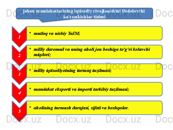 jahon   mamlakatlarining   iqtisodiy   rivojlanishini   ifodalovchi   
ko'rsatkichlar   tizimi
1 •
mutloq   va   nisbiy   YaIM ;
2 •
milliy   daromad   va   uning   aholi   jon   boshiga   to'g'ri   keluvchi  
miqdori ;
3 •
milliy   iqtisodiyotning   tarmoq   tuzilmasi ;
4 •
mamlakat   eksporti   va   importi   tarkibiy   tuzilmasi ;
5 •
aholining   turmush   darajasi ,   sifati   va   boshqalar .