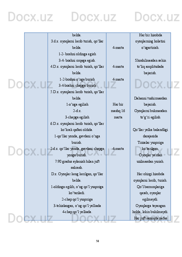 belda.
3.d.x. oyoqlarni kerib turish, qo‘llar
belda.
1-2- boshni oldinga egish
3-4- boshni orqaga egish.
4.D.x. oyoqlarni kerib turish, qo‘llar
belda.
1-2-boshni o‘nga burish
3-4-boshni chapga burish
5.D.x. oyoqlarni kerib turish, qo‘llar
belda.
1-o‘nga egilish
2-d.x.
3-chapga egilish
6.D.x. oyoqlarni kerib turish, qo‘llar
ko‘krak qafasi oldida.
1-qo‘llar yonda, gavdani o‘nga
burish.
2-d.x. qo‘llar yonda, gavdani chapga
yonga burish.
7.90 gradus aylanish bilan juft
sakrash.
D.x. Oyoqlar keng kerilgan, qo‘llar
belda.
1-oldinga egilib, o‘ng qo‘l yuqoriga
ko‘tariladi.
2-chap qo‘l yuqoriga
3-tekislangan, o‘ng qo‘l yelkada
4-chap qo‘l yelkada. 4-marta
4-marta
4-marta
Har bir
mashq 16
marta
4-marta Har bir hisobda
oyoqlarning holatini
o‘zgartirish.
Shoshilmasdan sekin
to‘liq amplitudada
bajarish.
Dahanni tushirmasdan
bajarish.
Oyoqlarni bukmasdan
to‘g‘ri egilish
Qo‘llar yelka balandligi
darajasida
Tizzalar yuqoriga
ko‘tarilgan.
Oyoqlar yerdan
uzilmasdan yurish.
Har ohirgi hisobda
oyoqlarni kerib, turish.
Qo‘l barmoqlariga
qarab, oyoqlar
egilmaydi.
Oyoqlarga tayangan
holda, lekin bukilmaydi.
Har juft sanoqda nafas
56 
